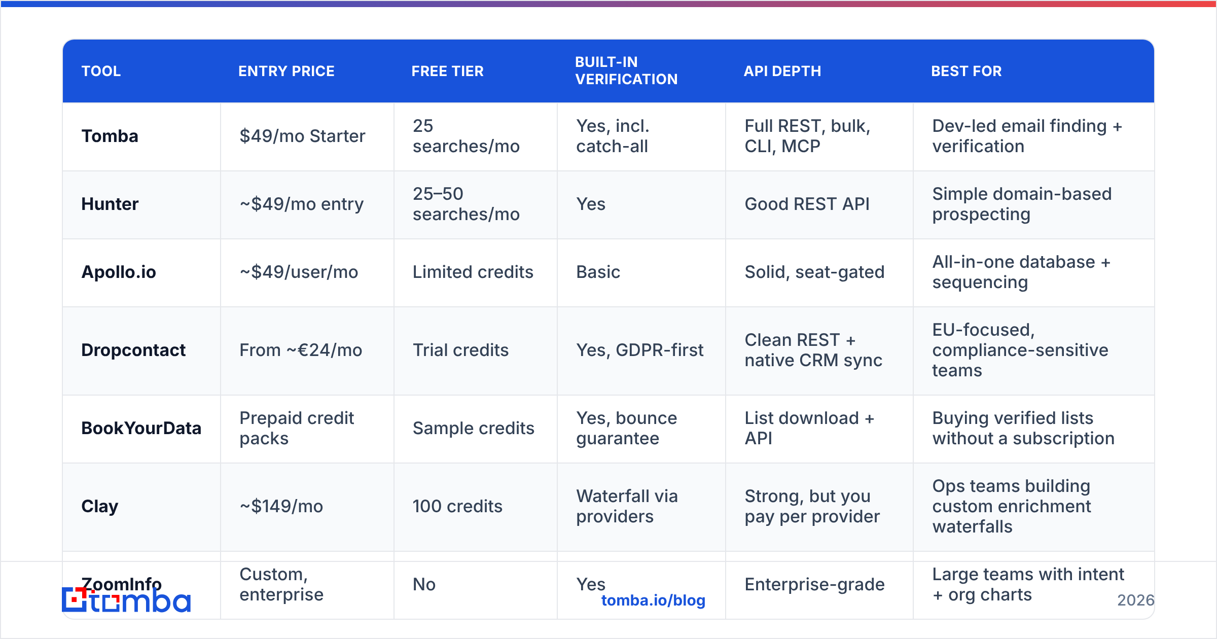 Diagram: Which LeadEnrich alternatives are worth testing in 2026