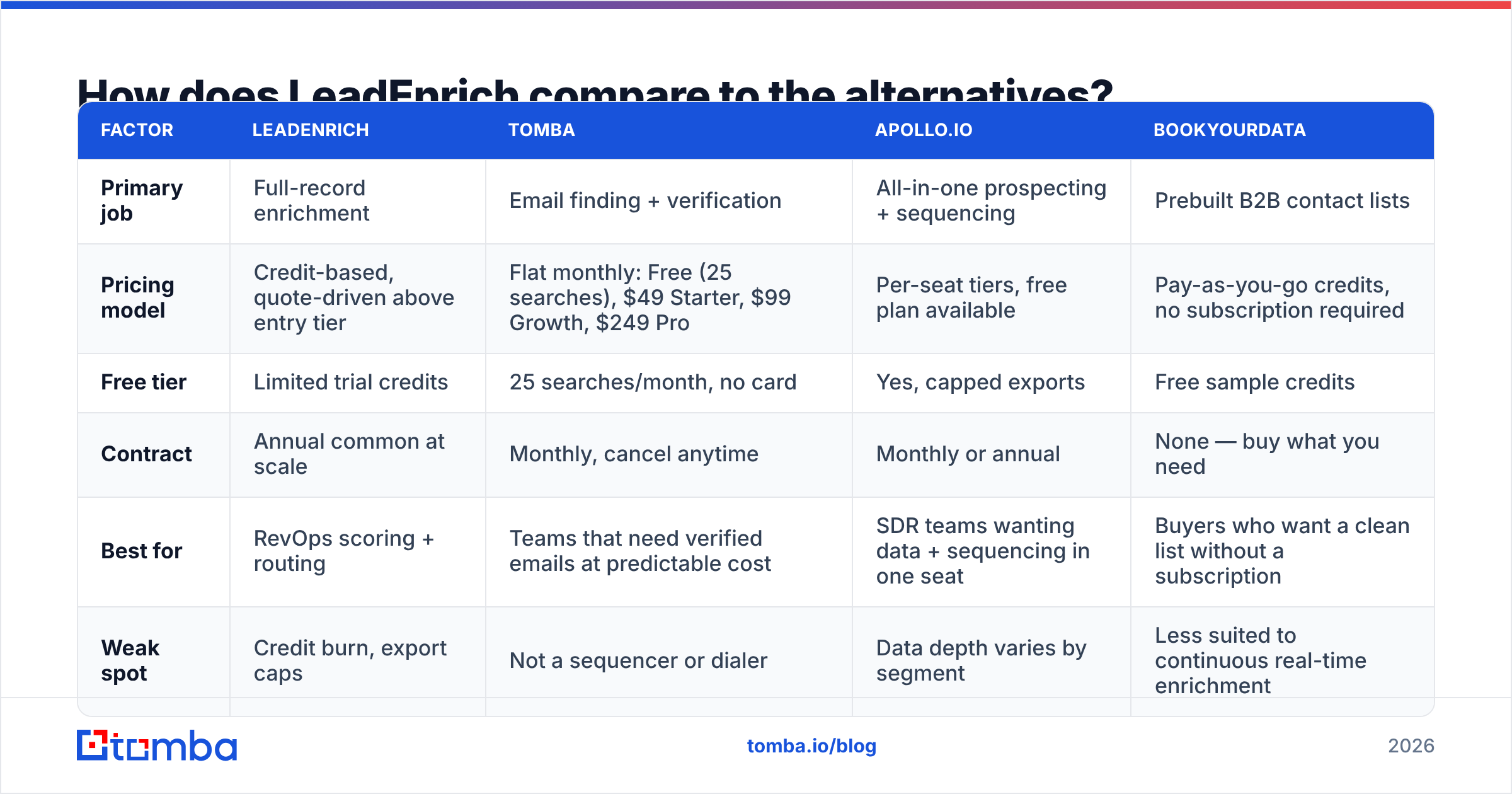 LeadEnrich pricing review diagram: how it compares to the alternatives