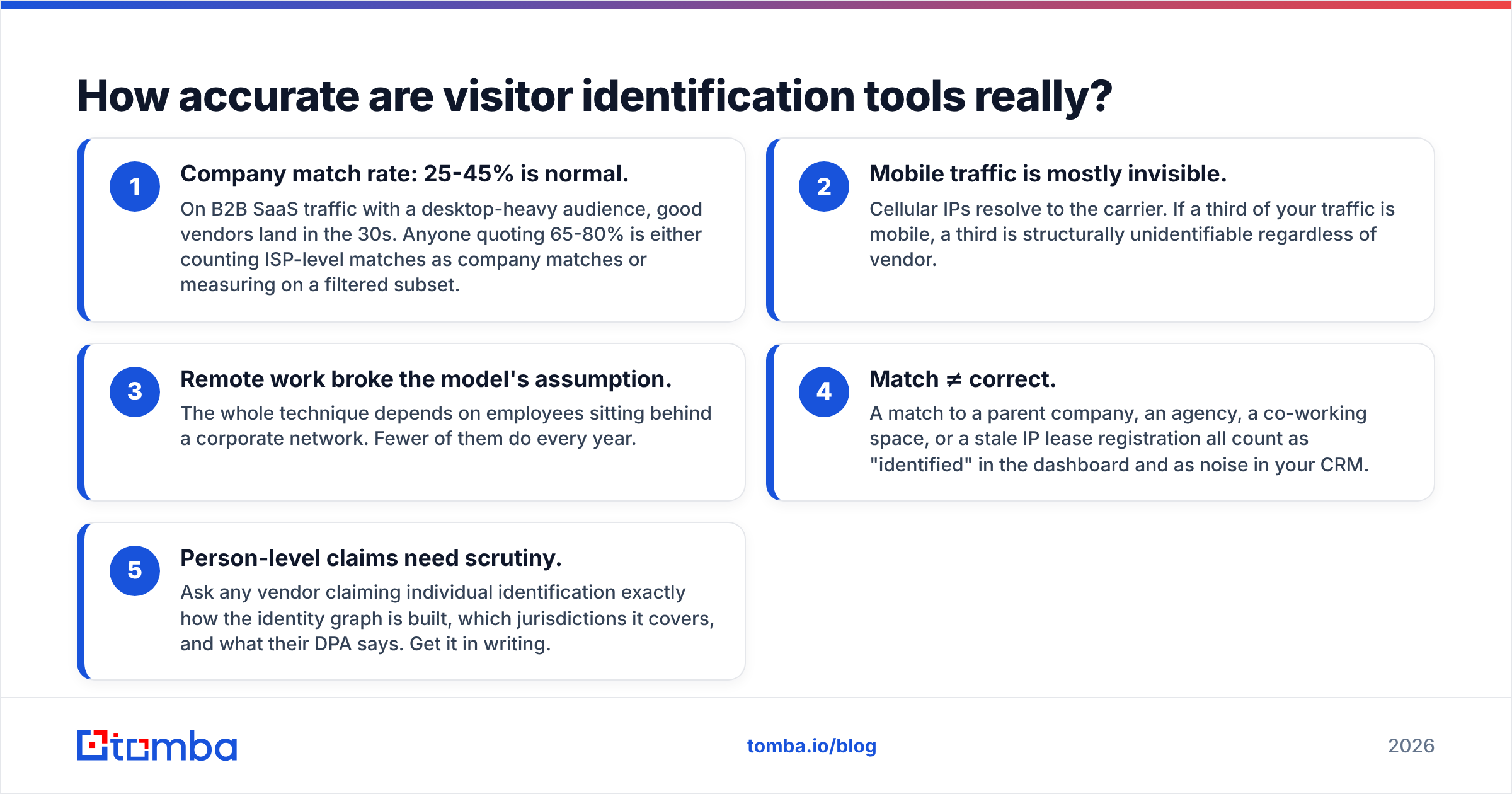 Diagram: How accurate are visitor identification tools really