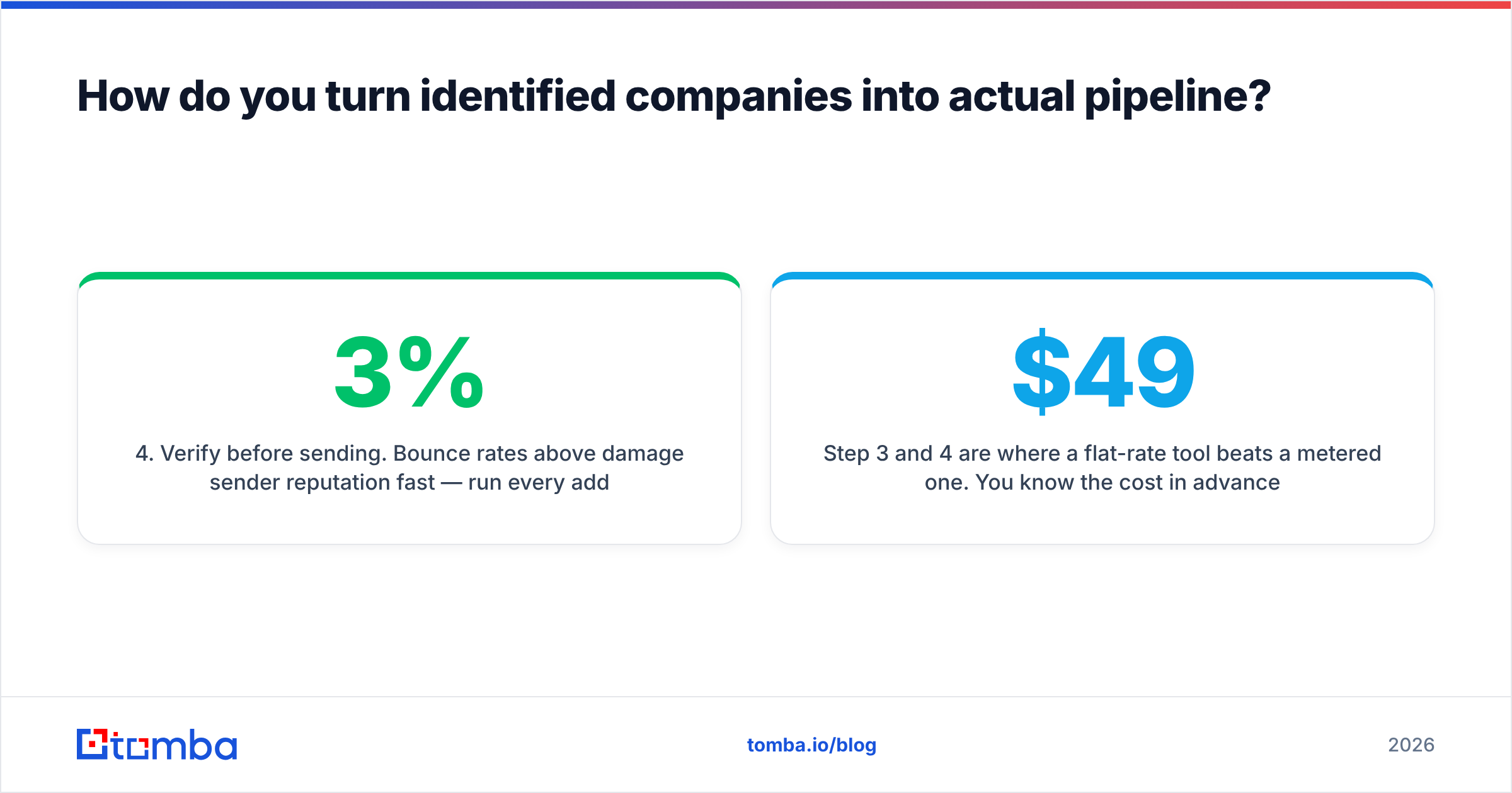 Diagram: How do you turn identified companies into actual pipeline