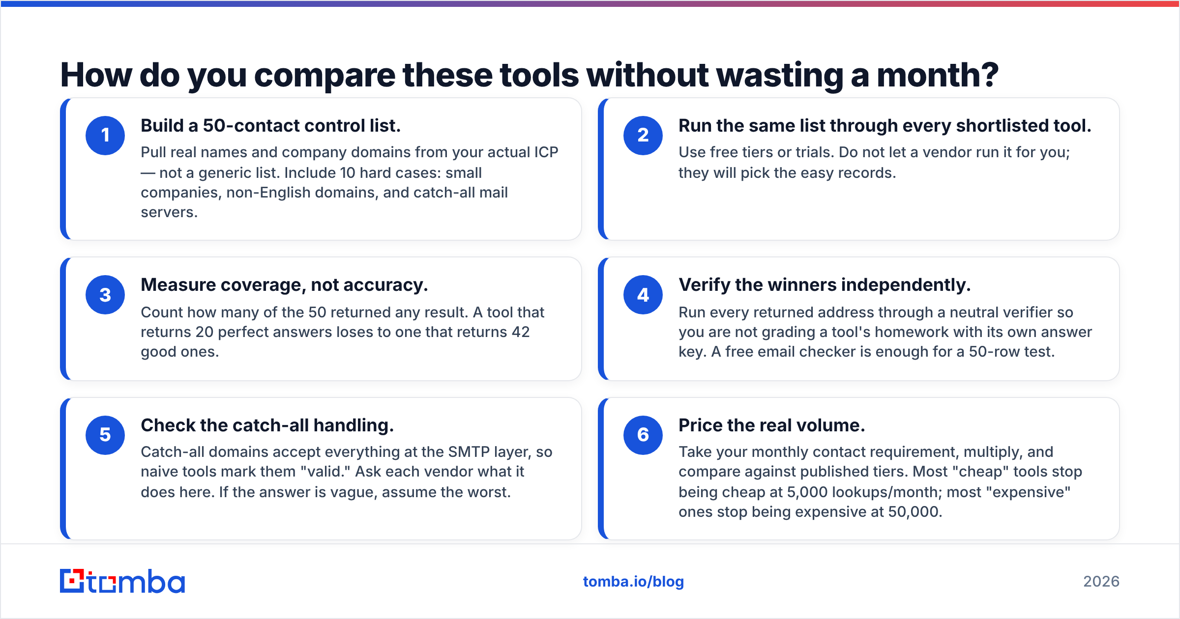 Diagram: How do you compare these tools without wasting a month