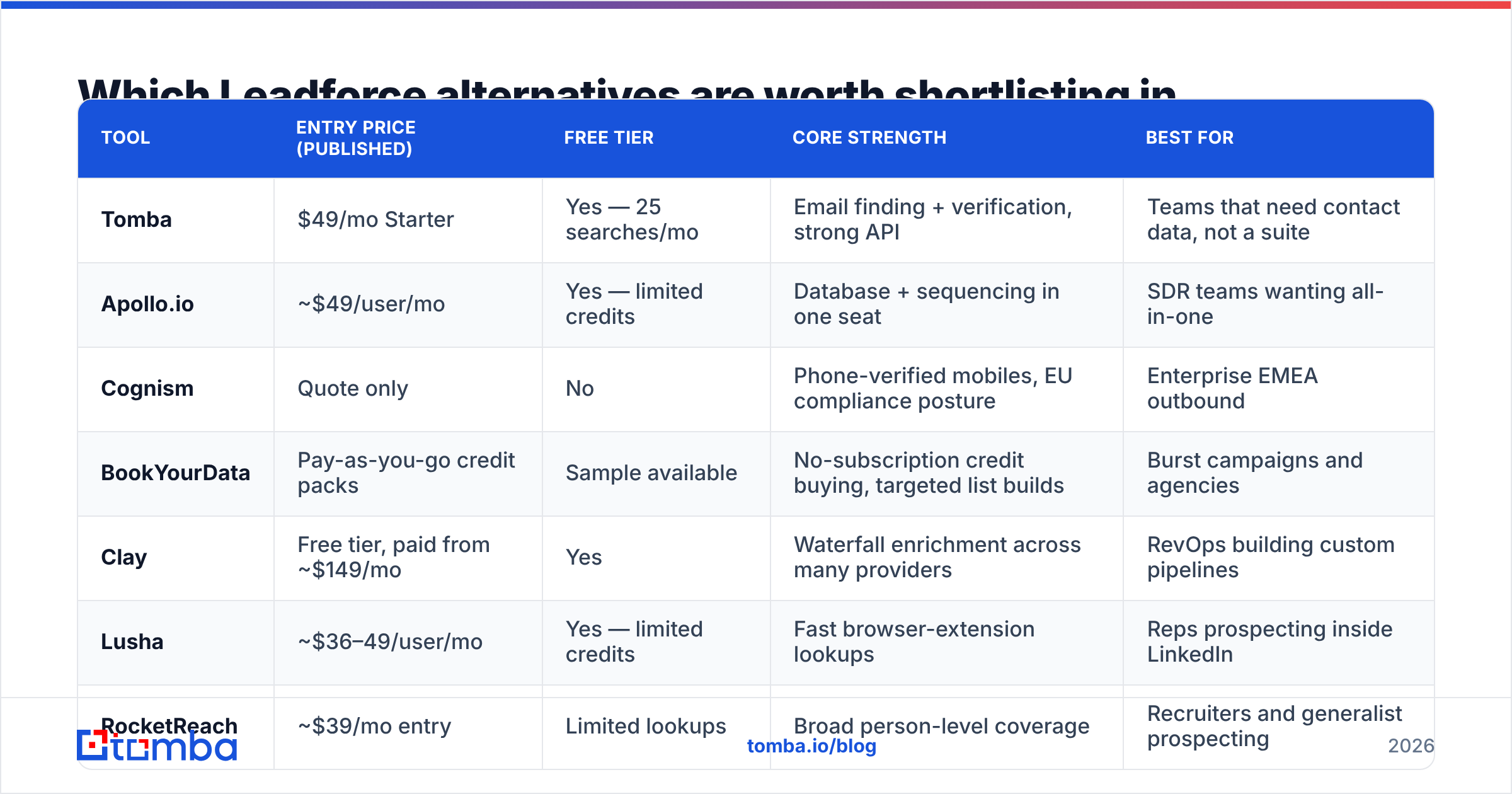 Diagram: Which Leadforce alternatives are worth shortlisting in 2026