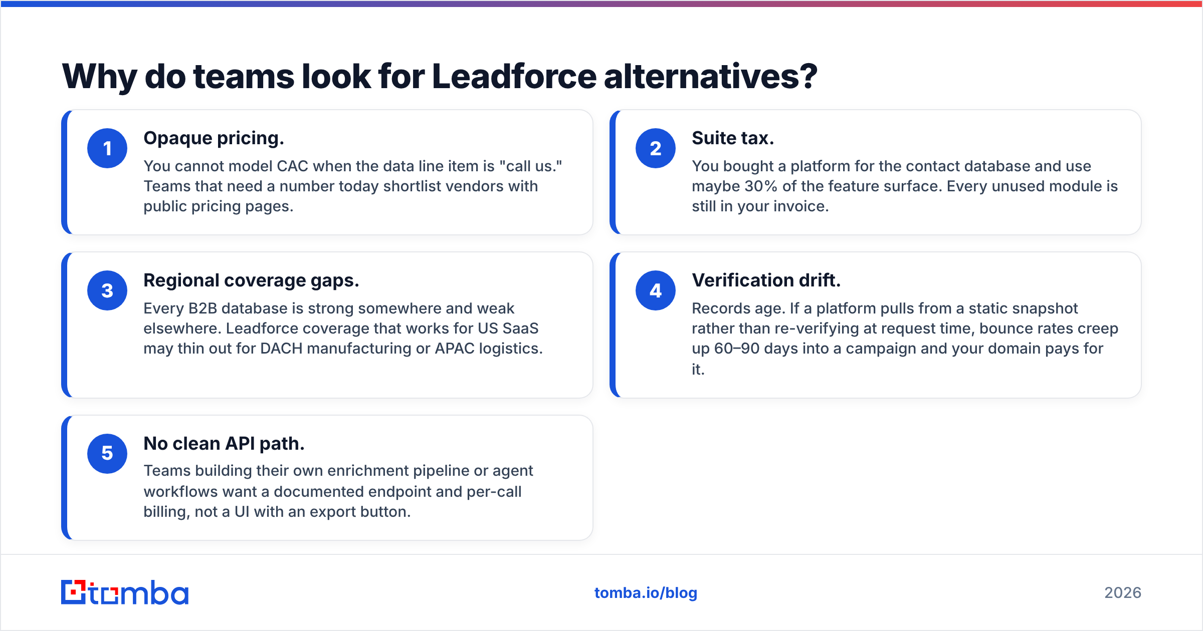 Diagram: Why do teams look for Leadforce alternatives