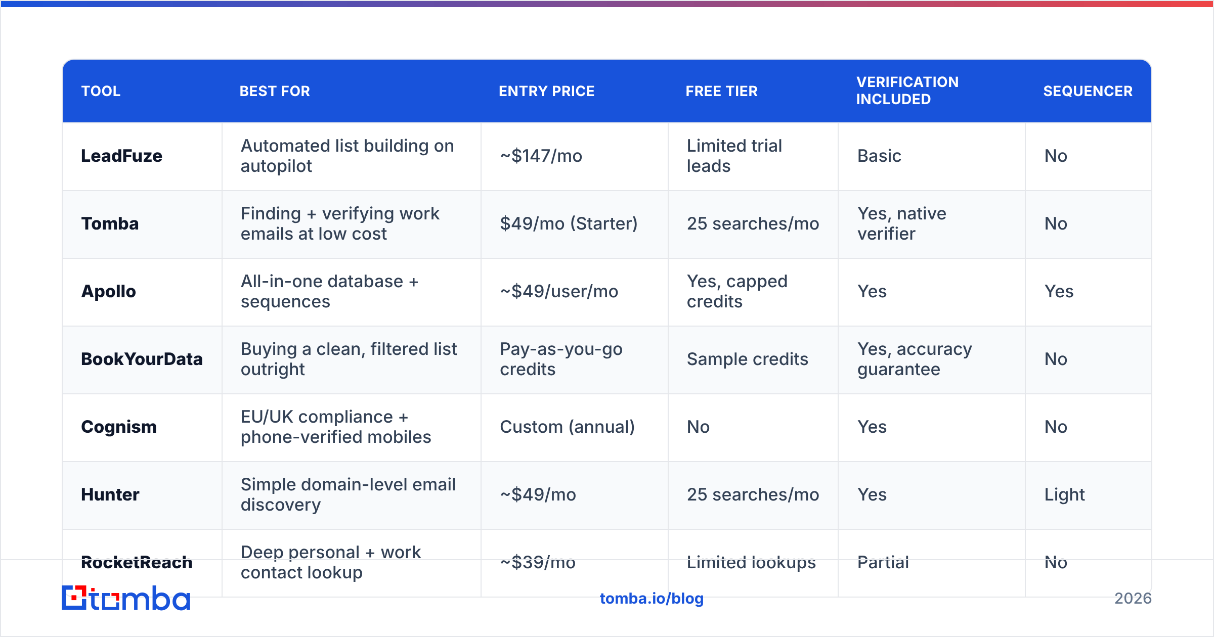 Diagram: How do the top LeadFuze alternatives compare