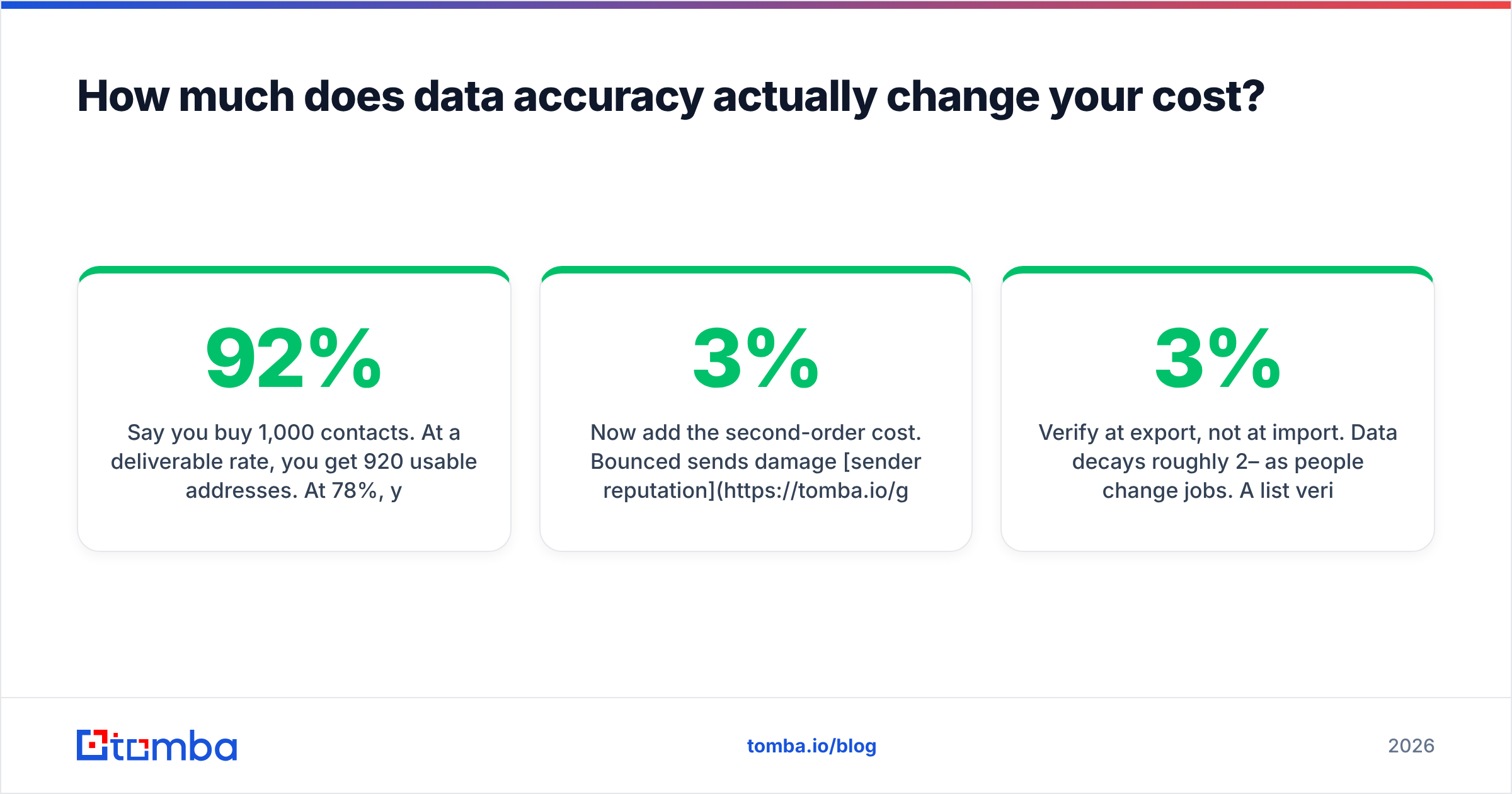 Diagram: How much does data accuracy actually change your cost