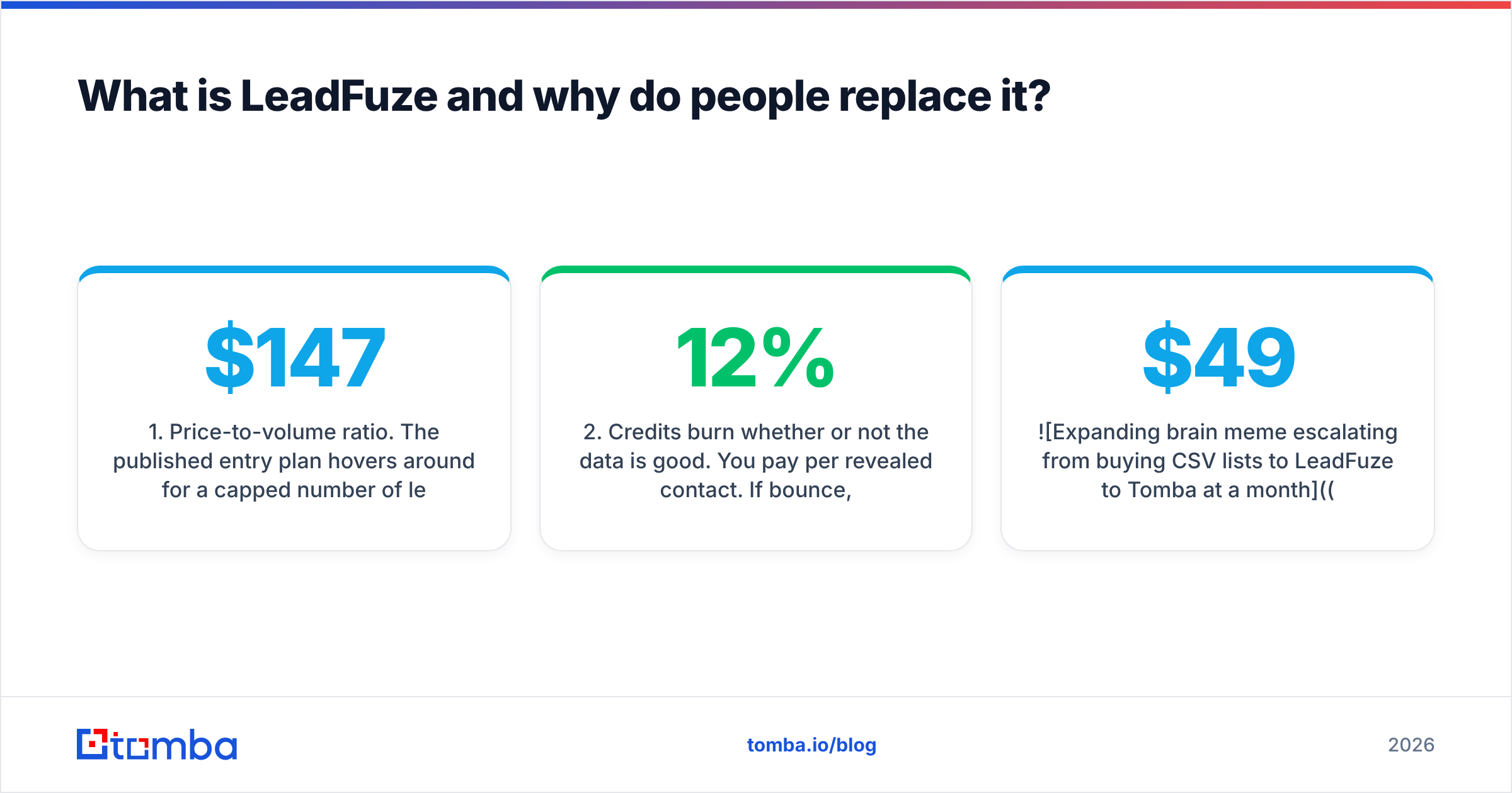 Diagram: What is LeadFuze and why do people replace it