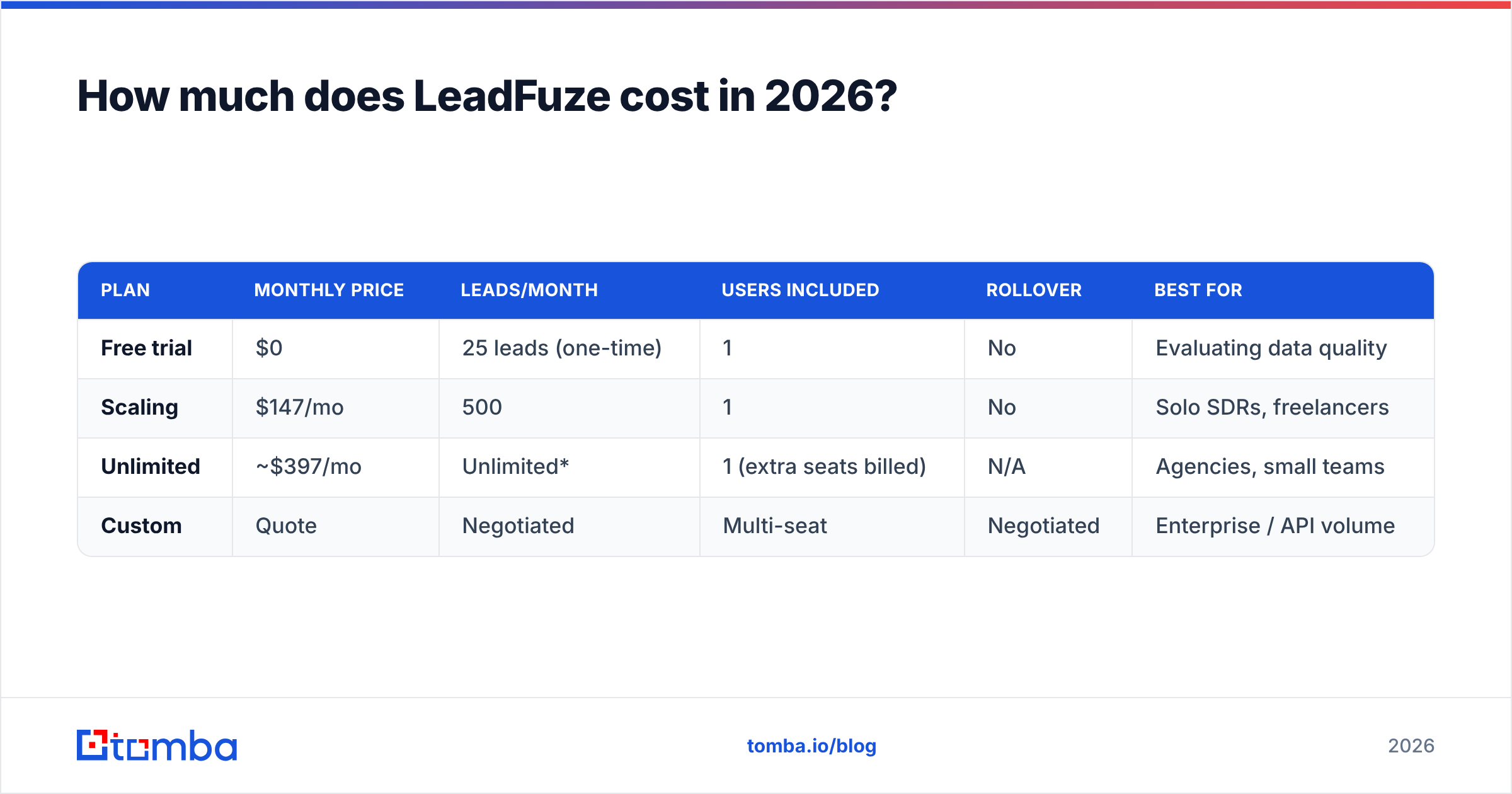 Diagram: How much does LeadFuze cost in 2026