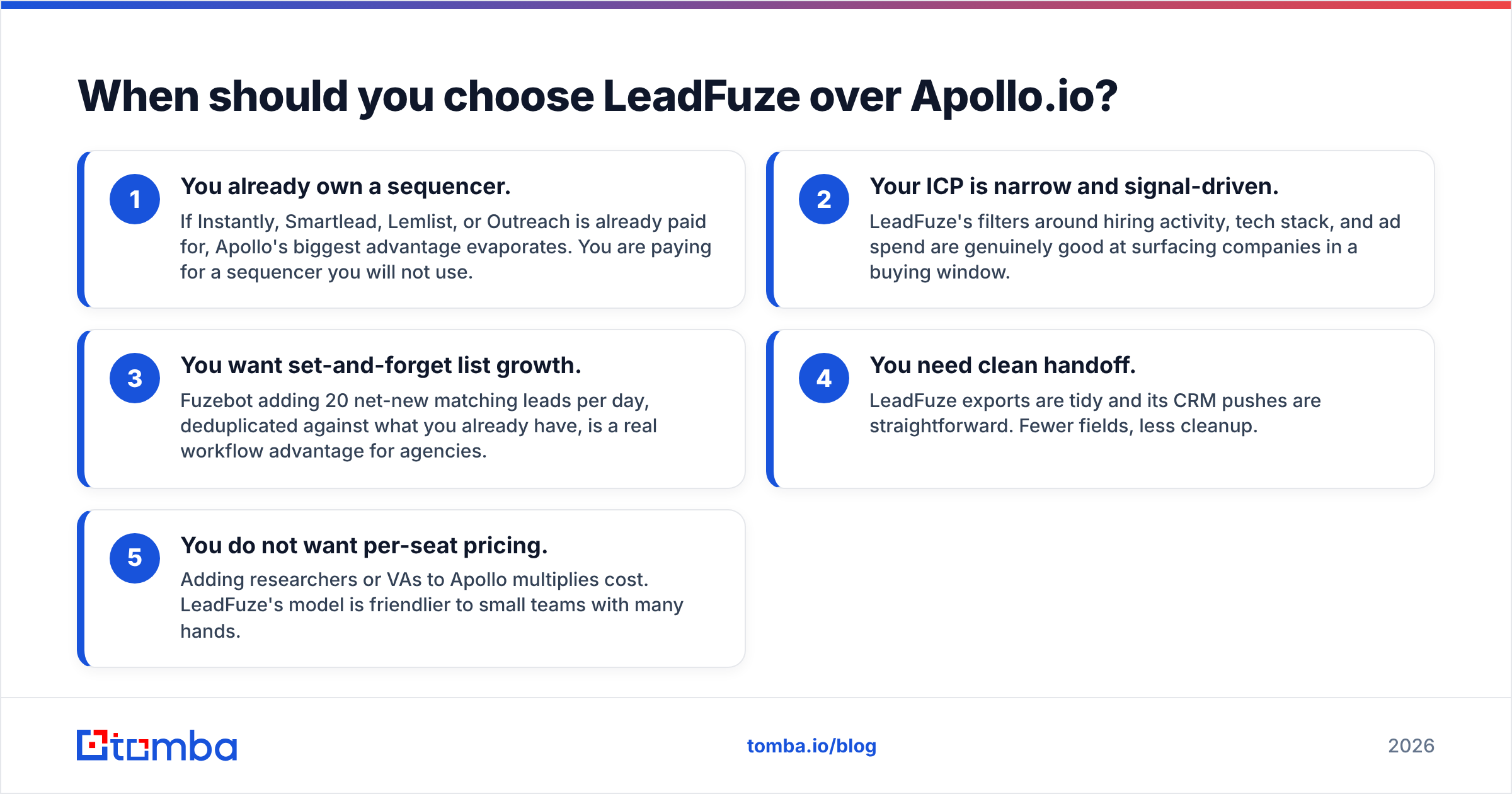 Diagram: When should you choose LeadFuze over Apollo.io