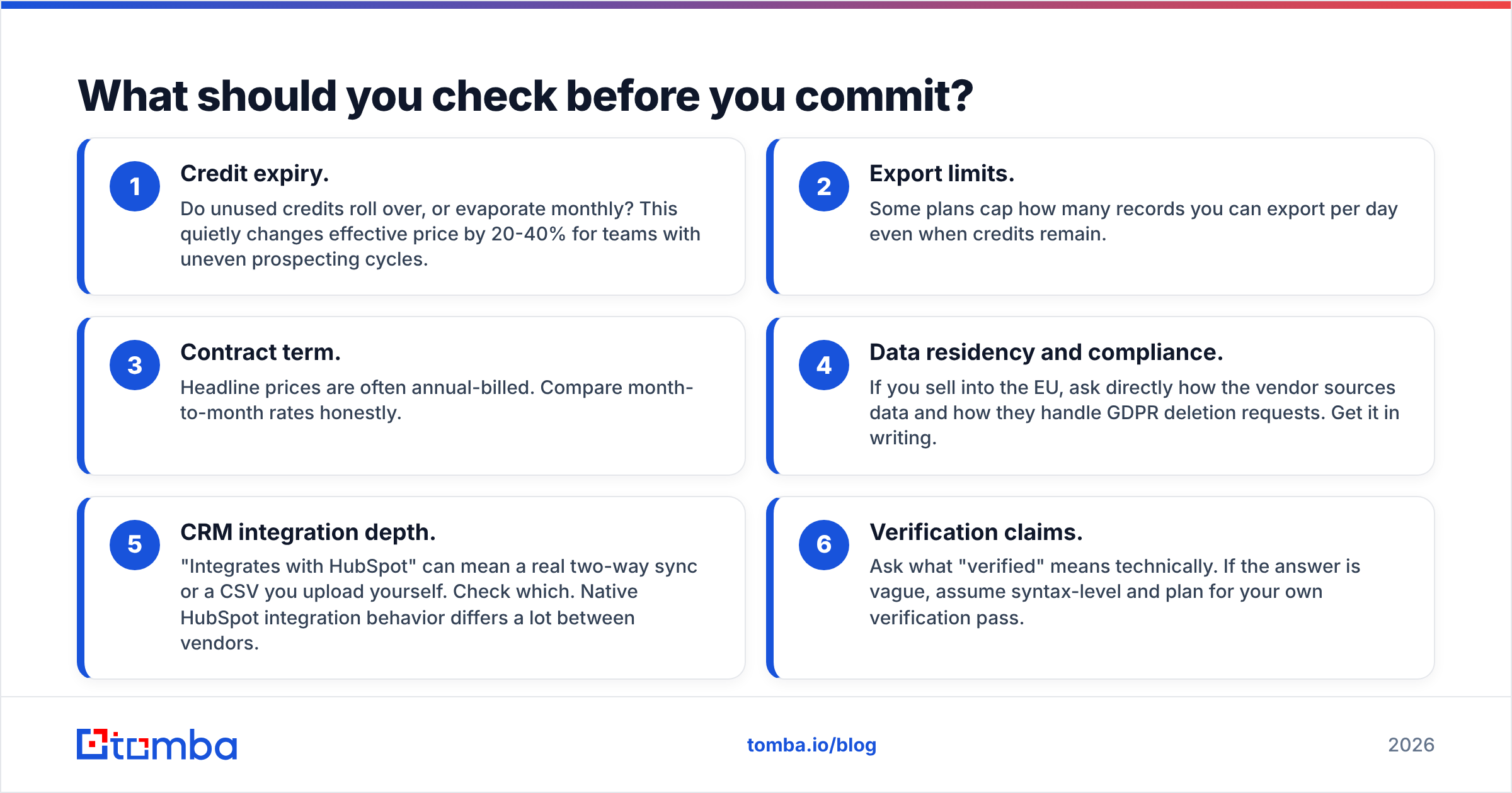 LeadFuze vs LeadzenAI buyer checklist diagram