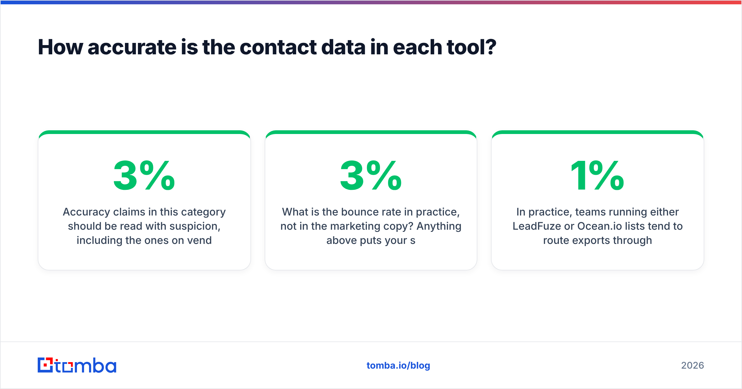 Diagram: How accurate is the contact data in each tool
