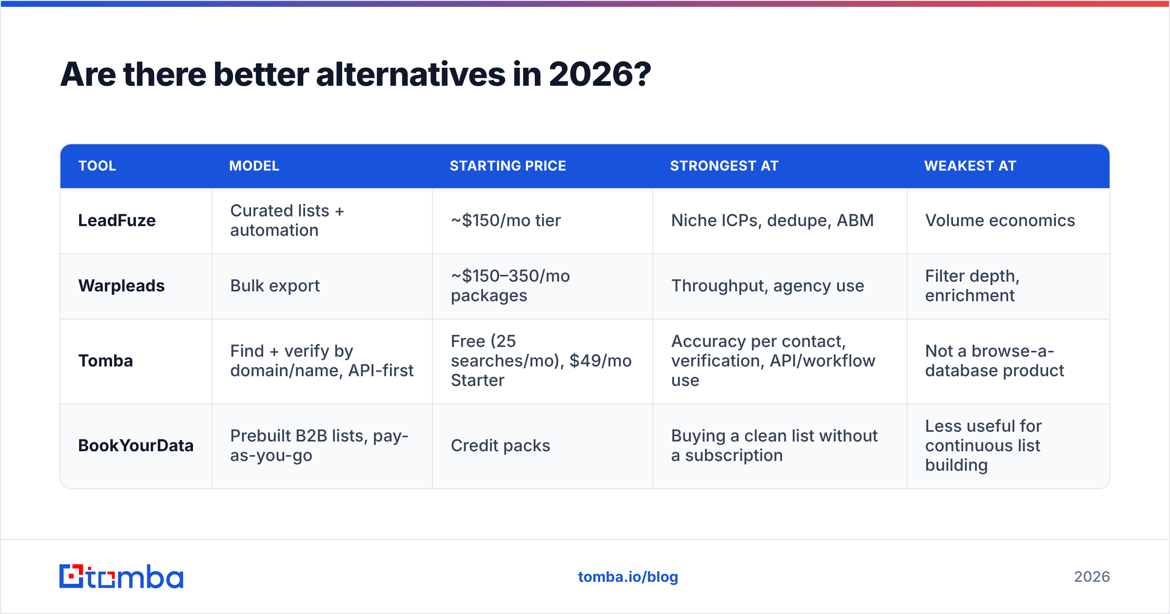Diagram: Are there better alternatives in 2026