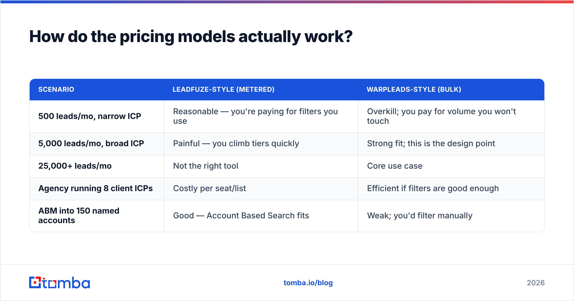 Diagram: How do the pricing models actually work