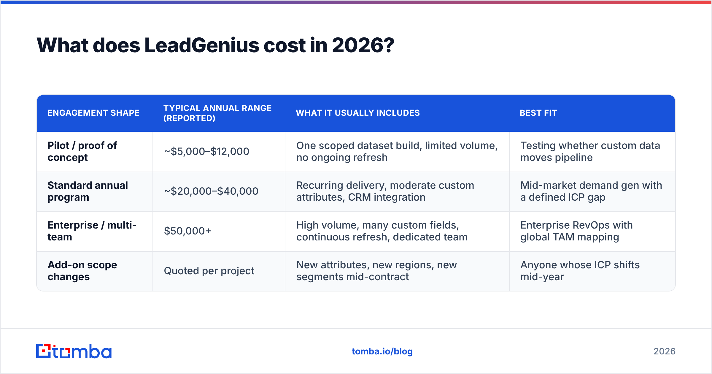 Diagram: What does LeadGenius cost in 2026