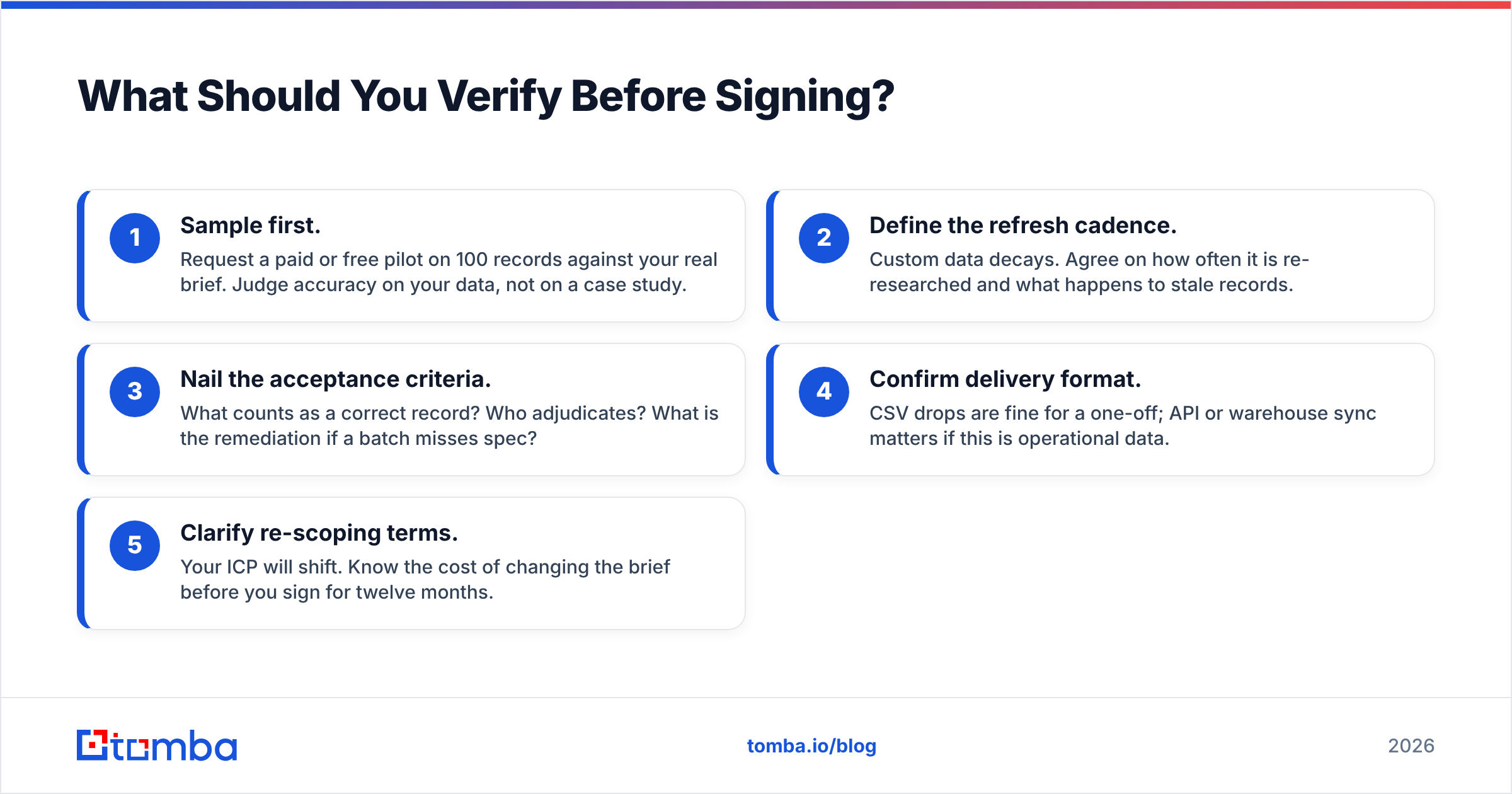 Diagram: What Should You Verify Before Signing