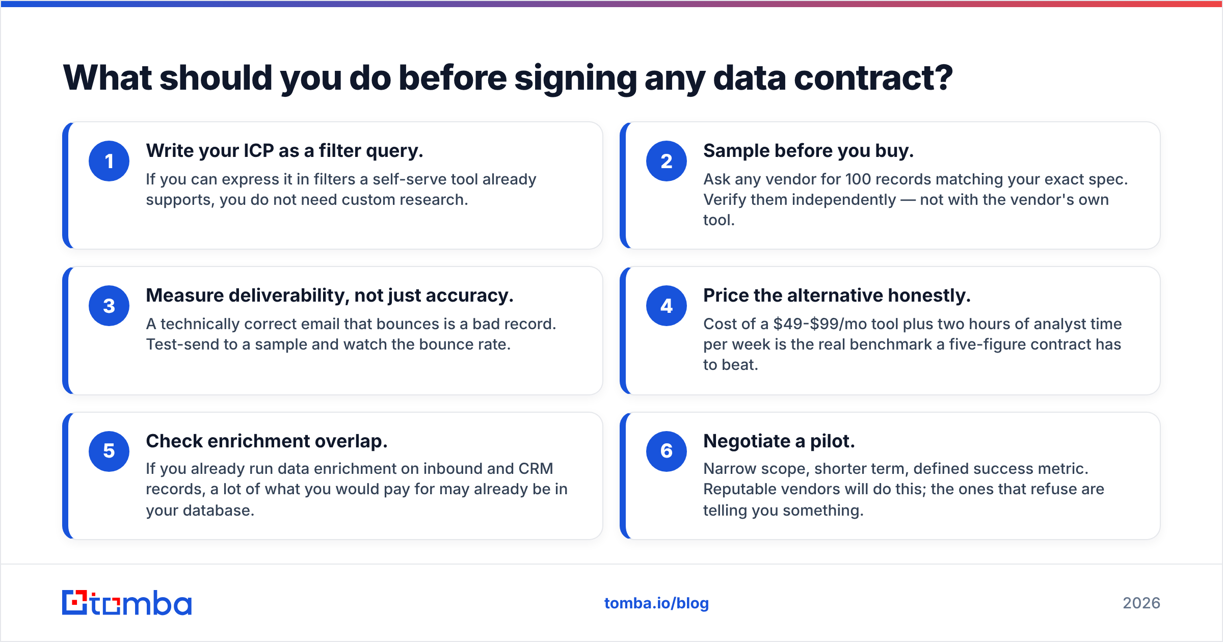 Diagram: What should you do before signing any data contract