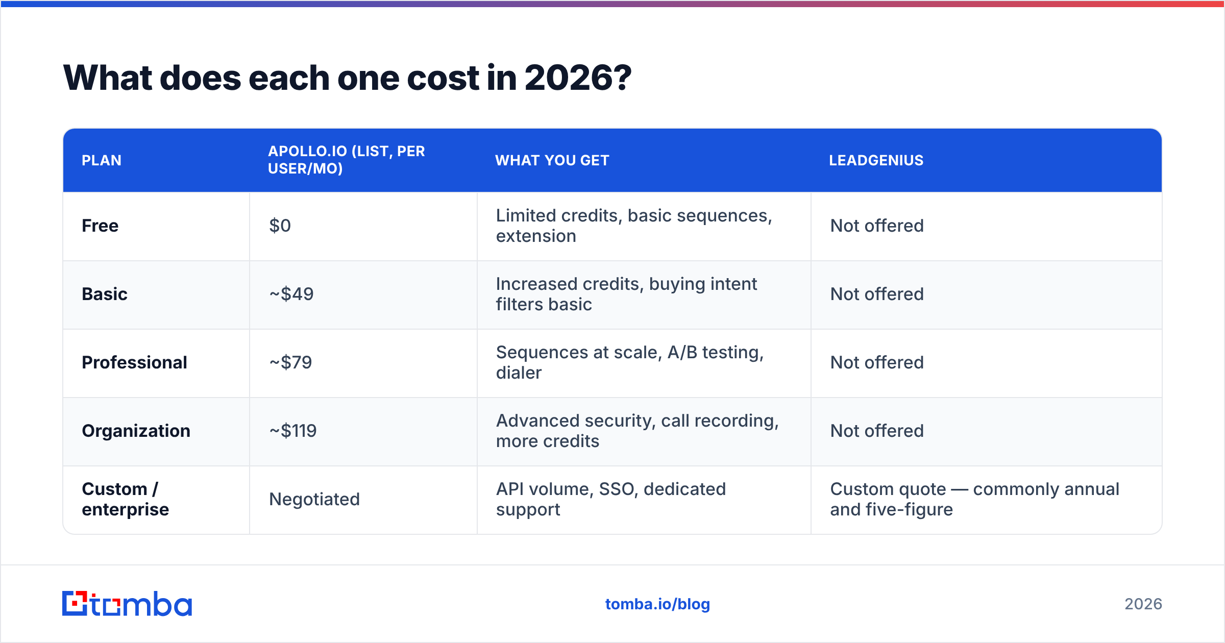 Diagram: What does each one cost in 2026