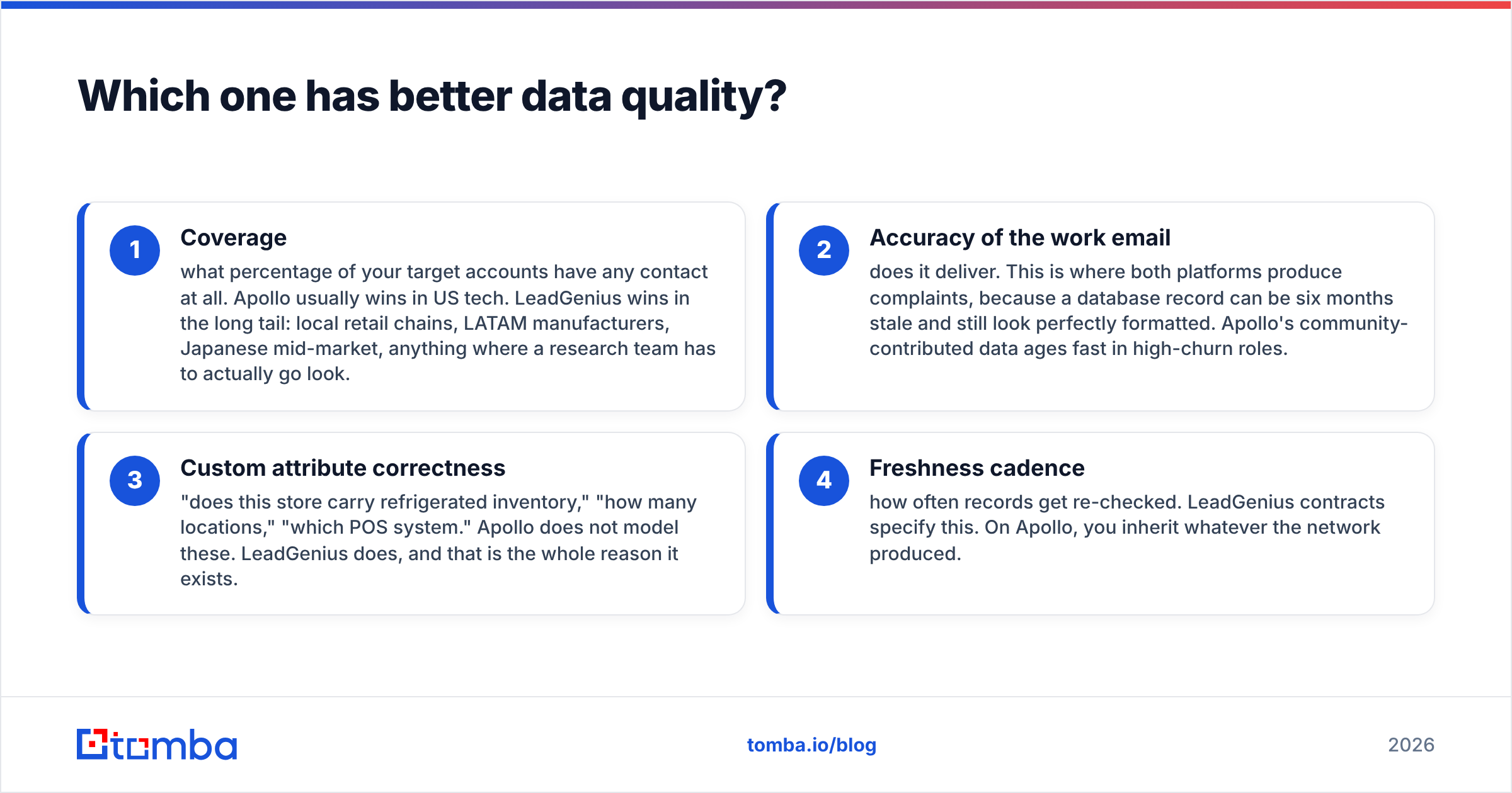 Diagram: Which one has better data quality