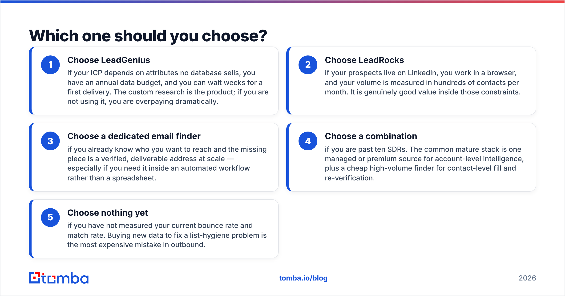 Diagram: Which one should you choose