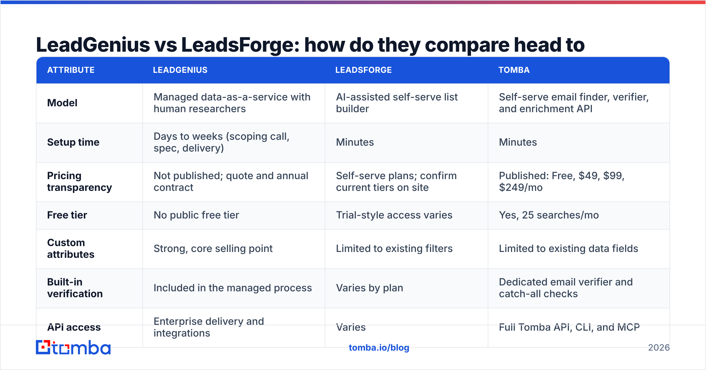 Diagram: LeadGenius vs LeadsForge: how do they compare head to head