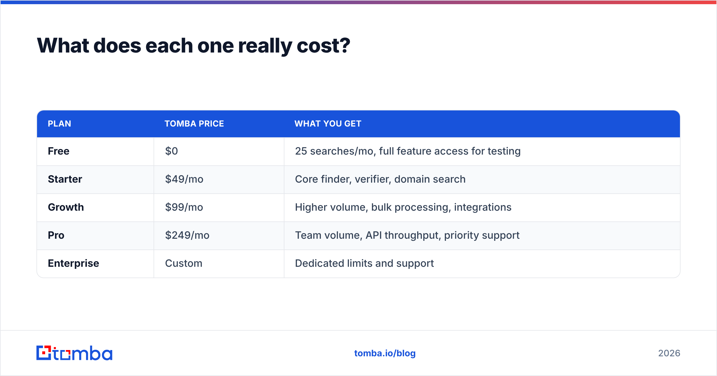 Diagram: What does each one really cost