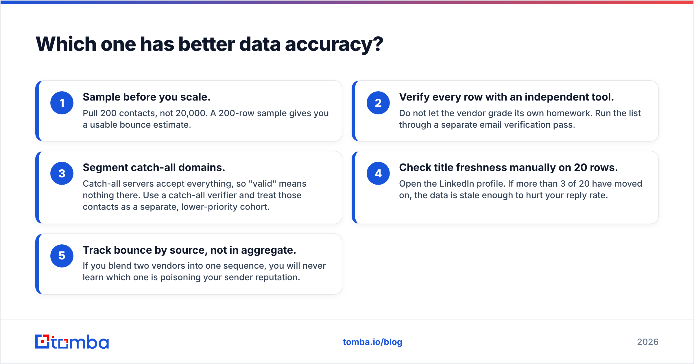 Diagram: Which one has better data accuracy