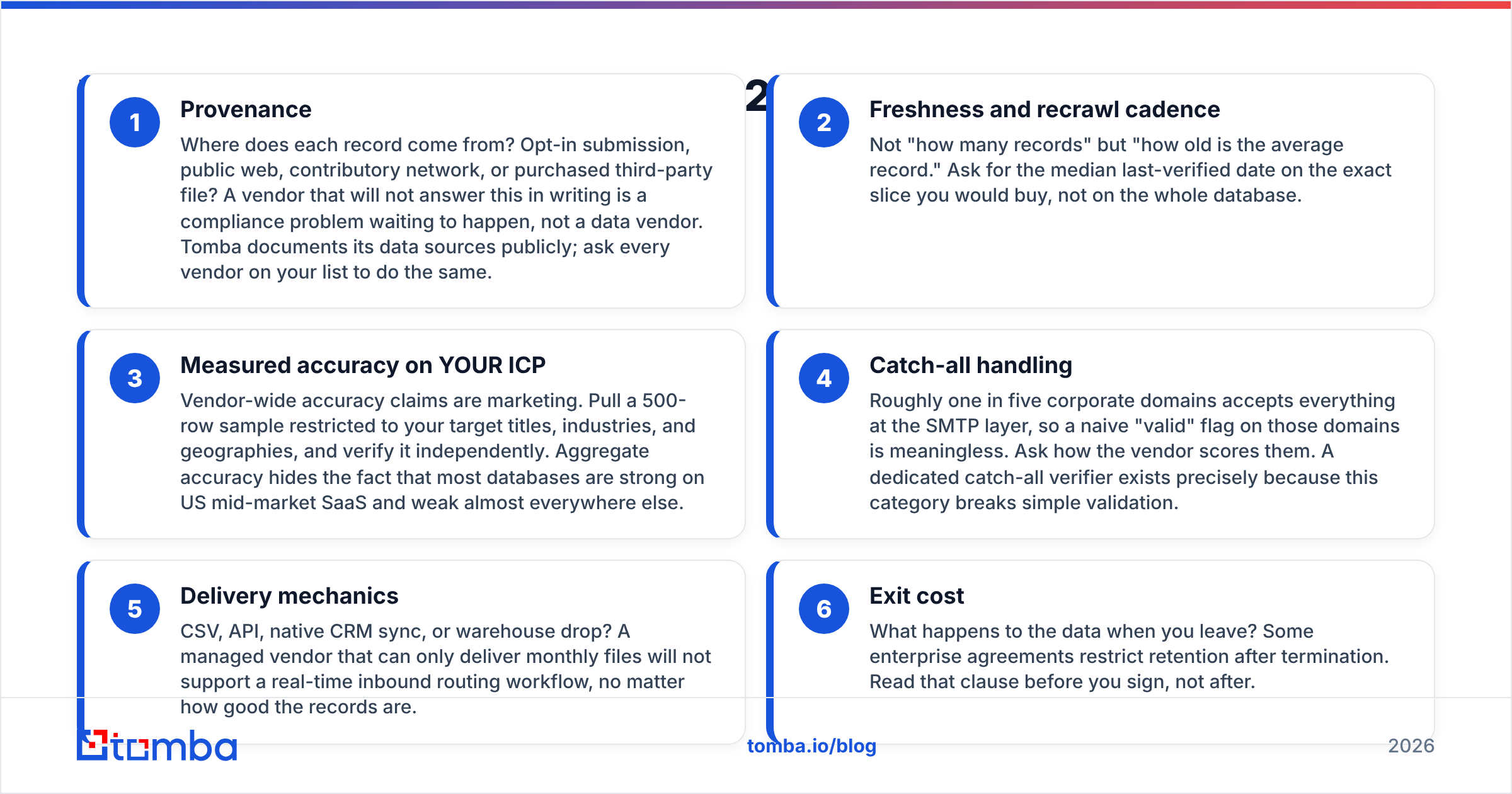 Diagram: How do you actually evaluate a B2B data vendor