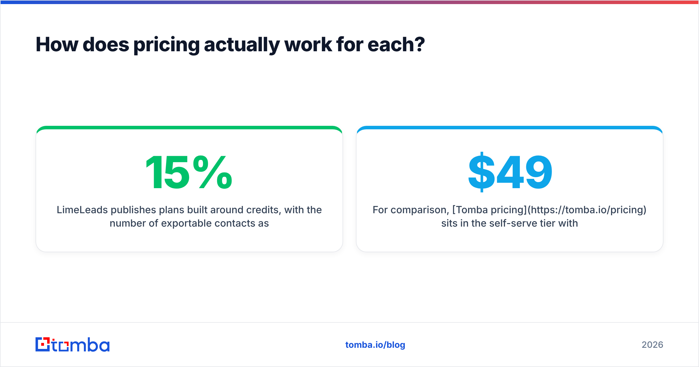 Diagram: How does pricing actually work for each