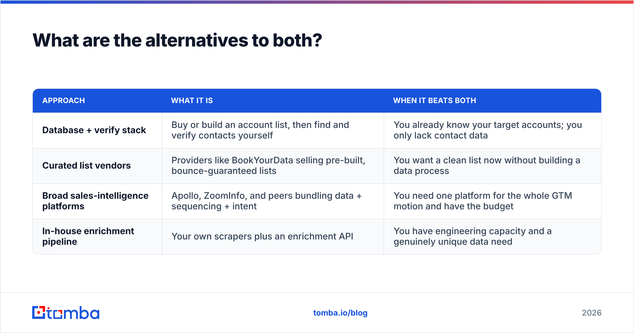 Diagram: alternatives to LeadGenius and ListKit