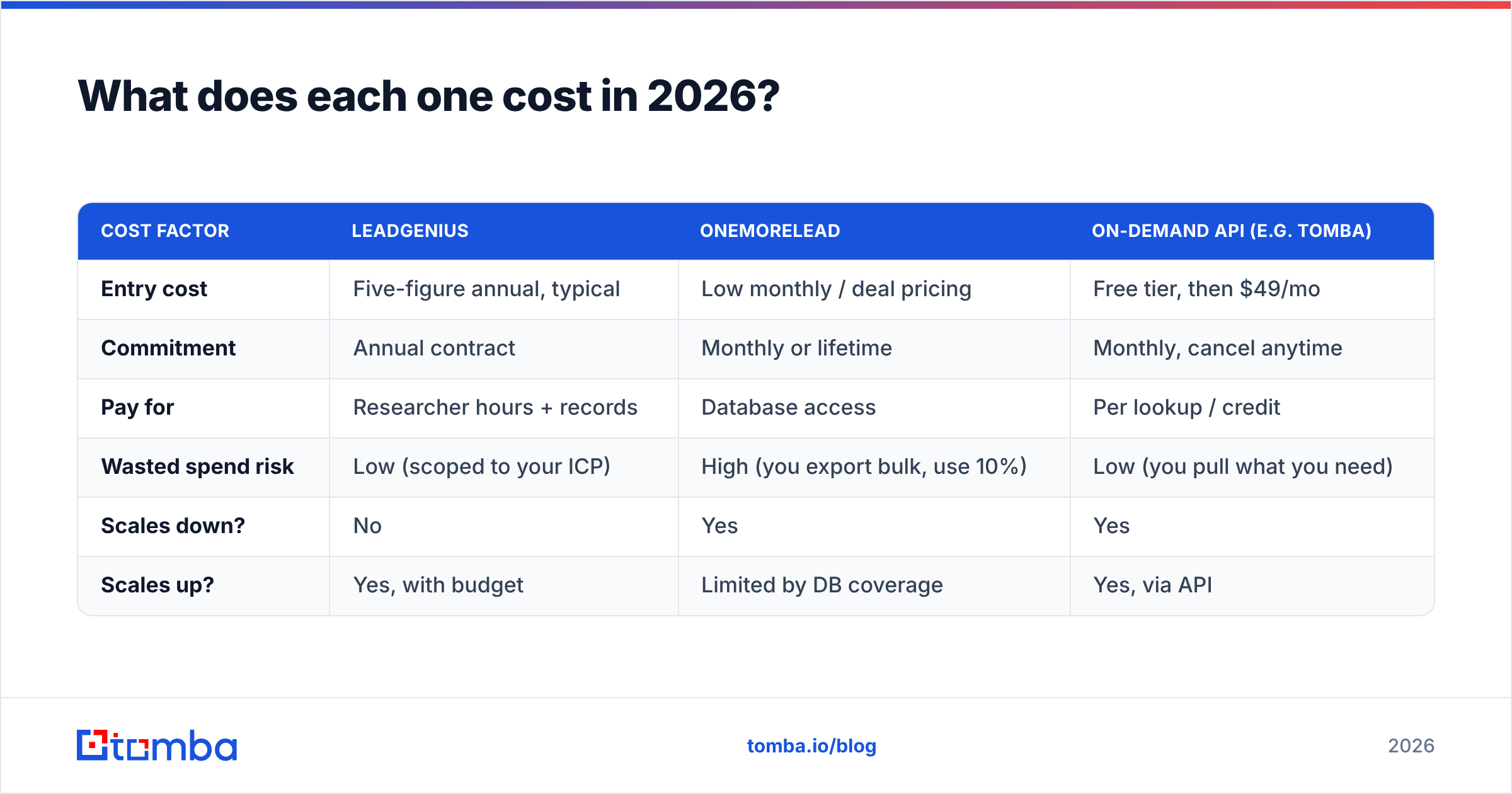 Diagram: What does each one cost in 2026
