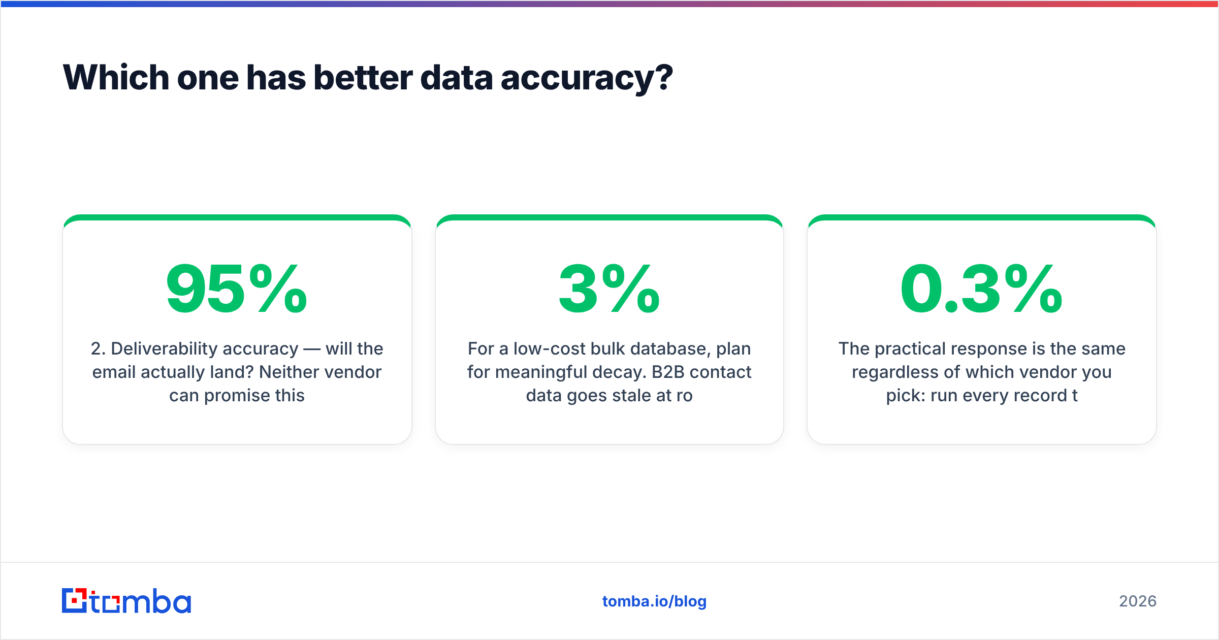 Diagram: Which one has better data accuracy