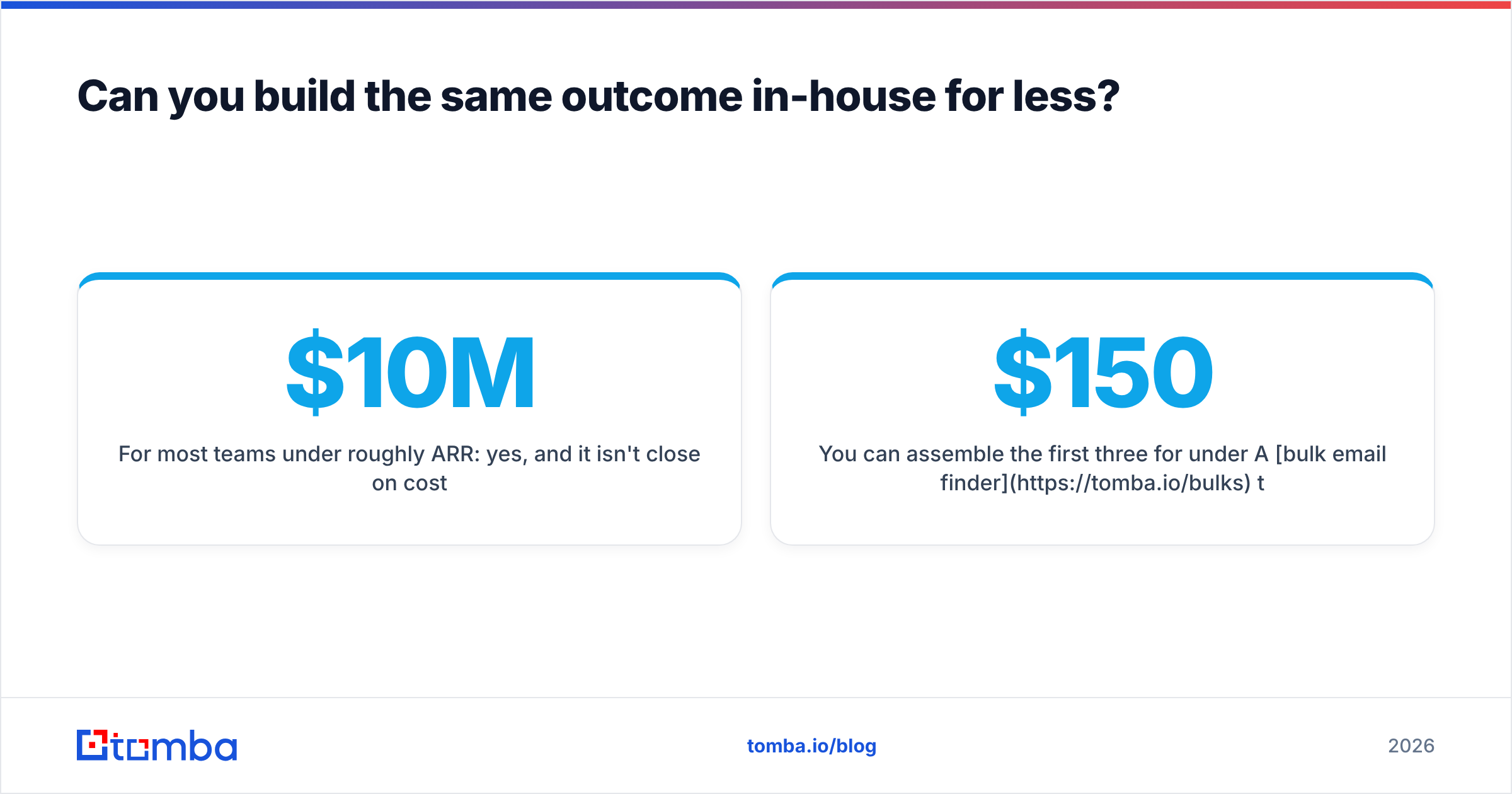 Diagram: Can you build the same outcome in-house for less