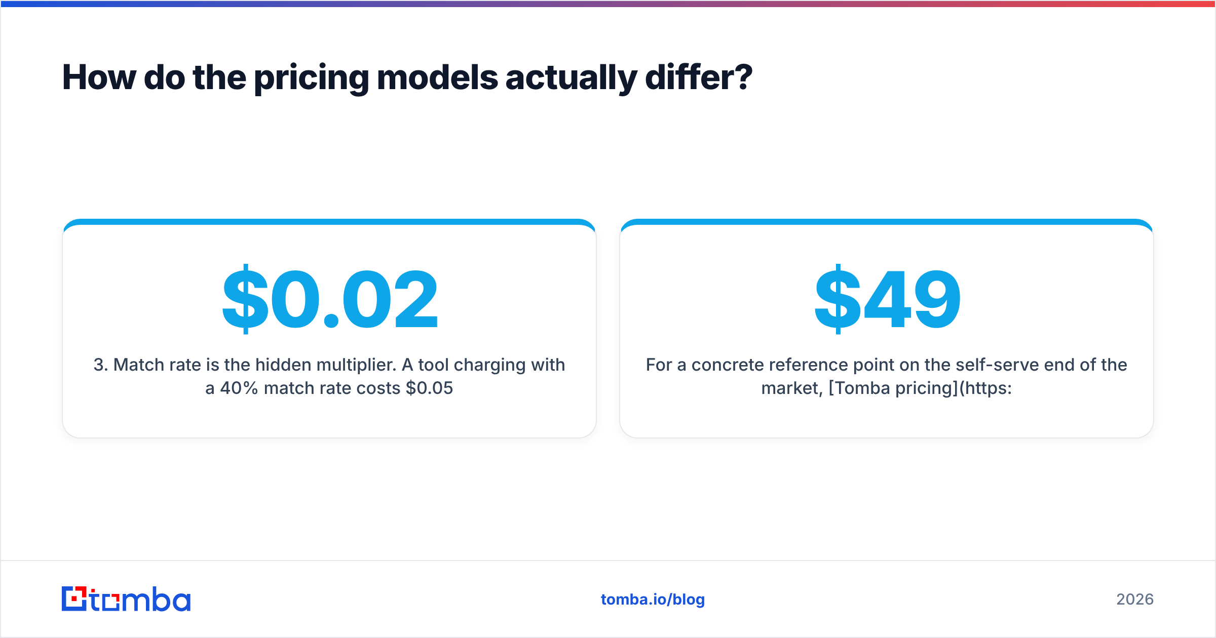 Diagram: How do the pricing models actually differ