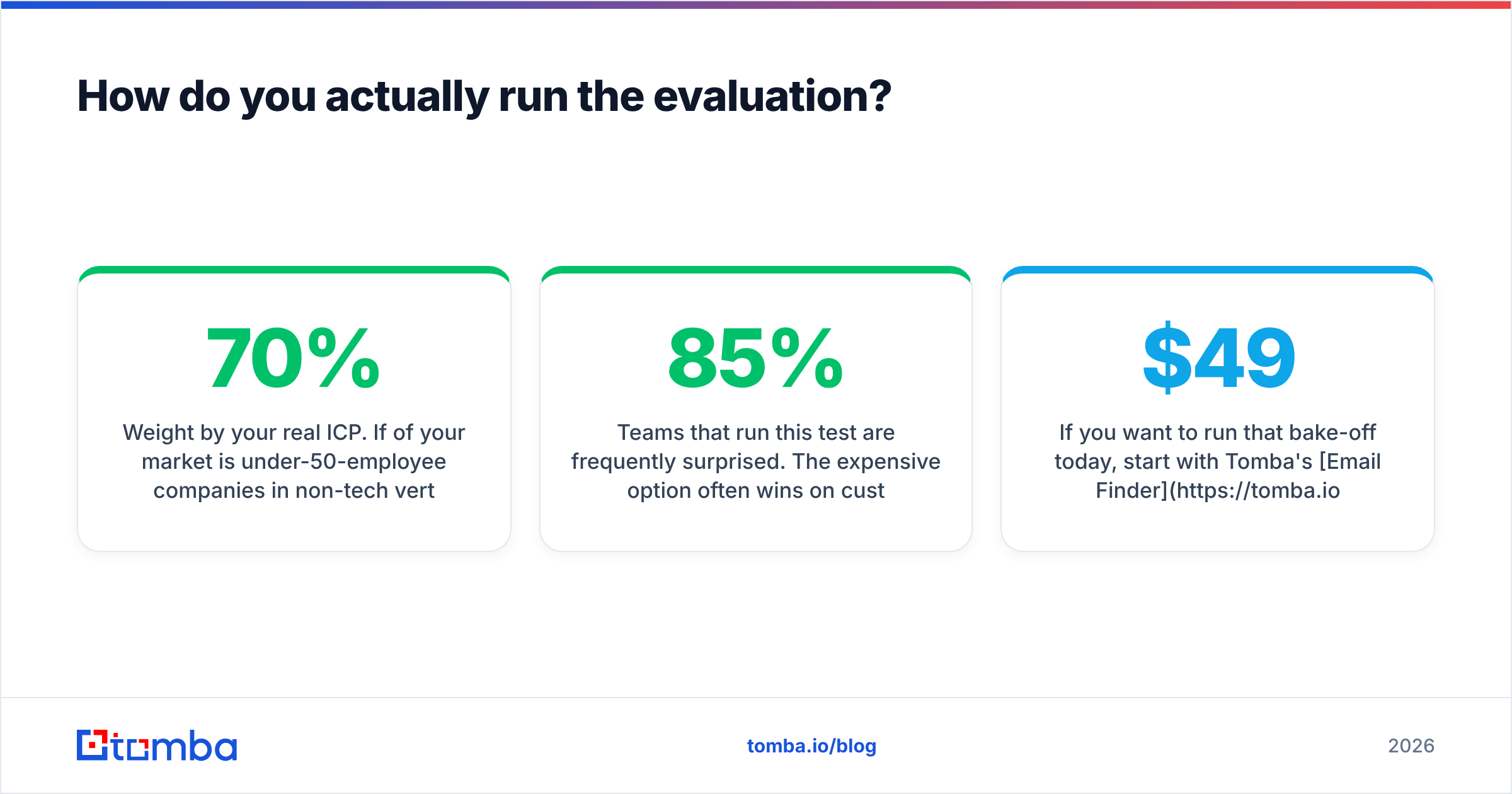 Diagram: How do you actually run the evaluation