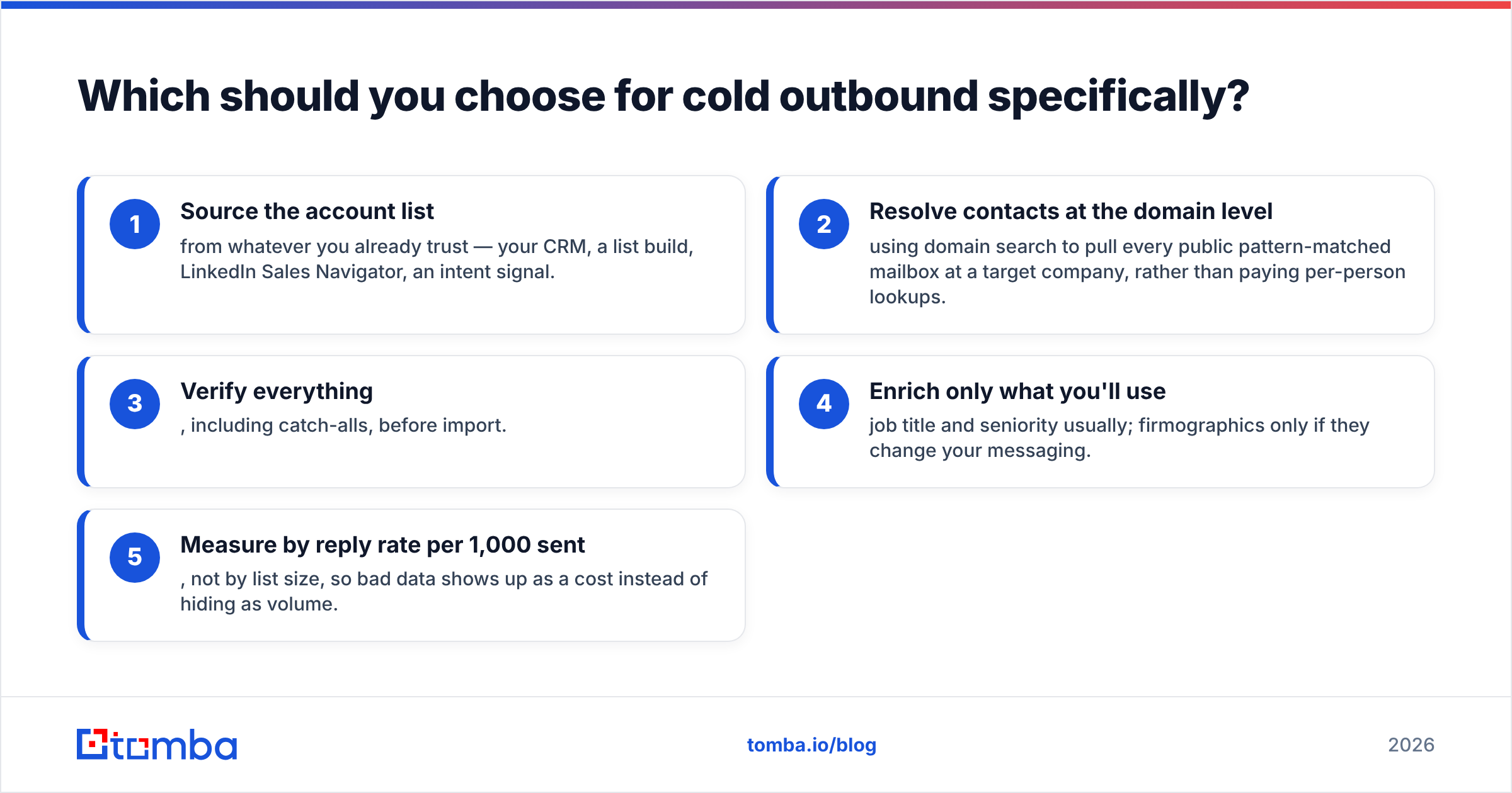 Diagram: Which should you choose for cold outbound specifically