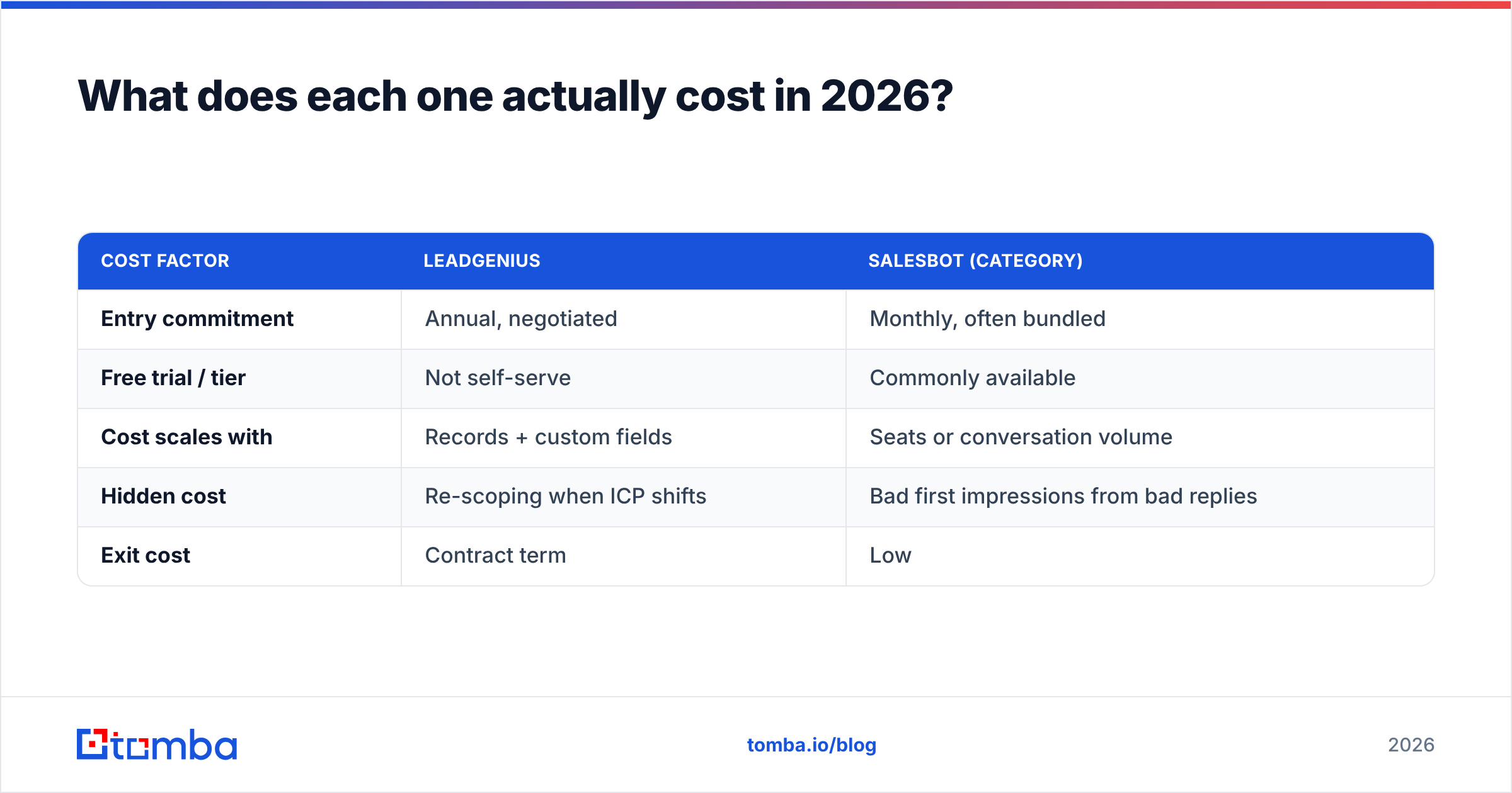 Diagram: What does each one actually cost in 2026