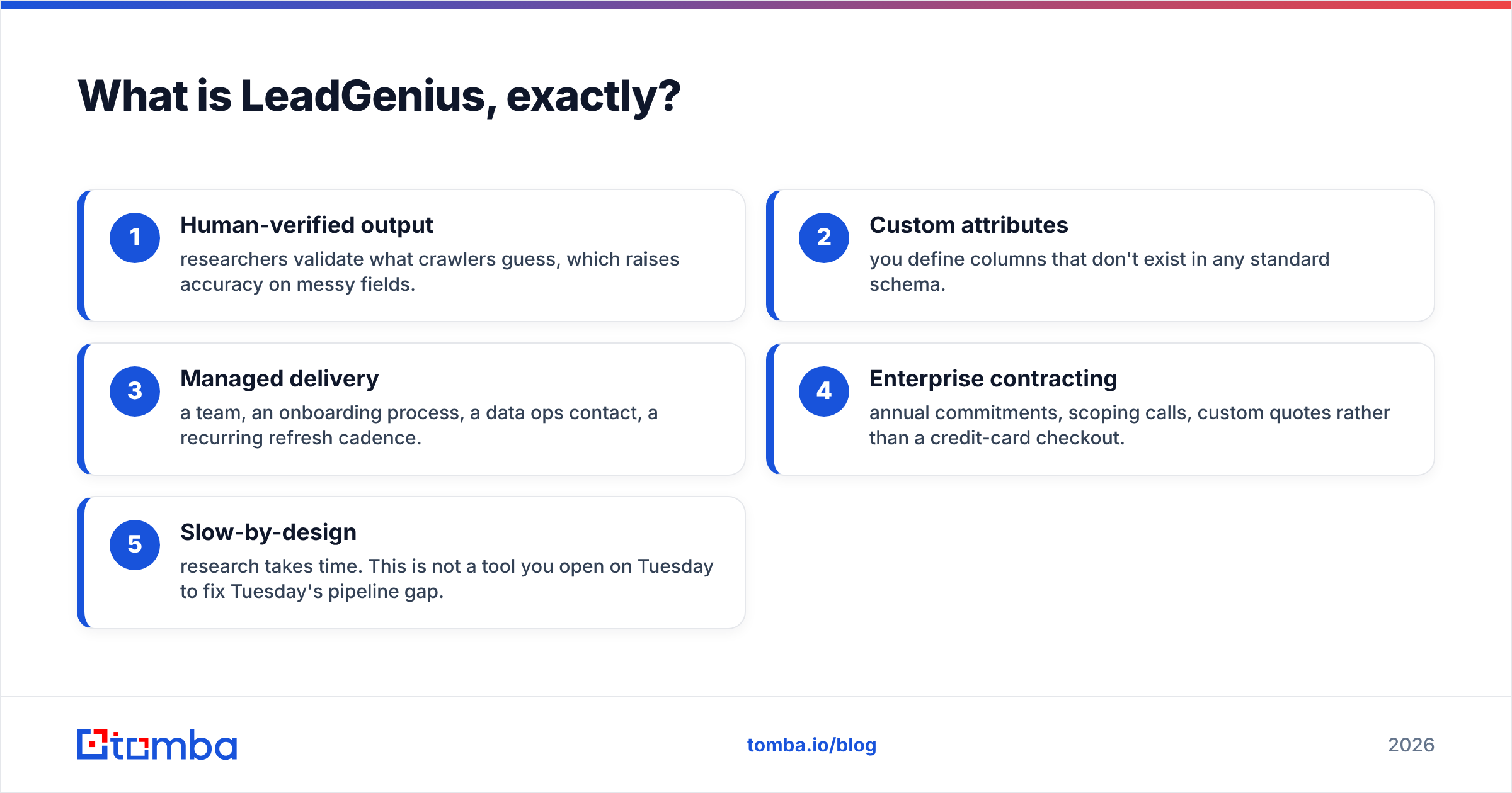 Diagram: What is LeadGenius, exactly