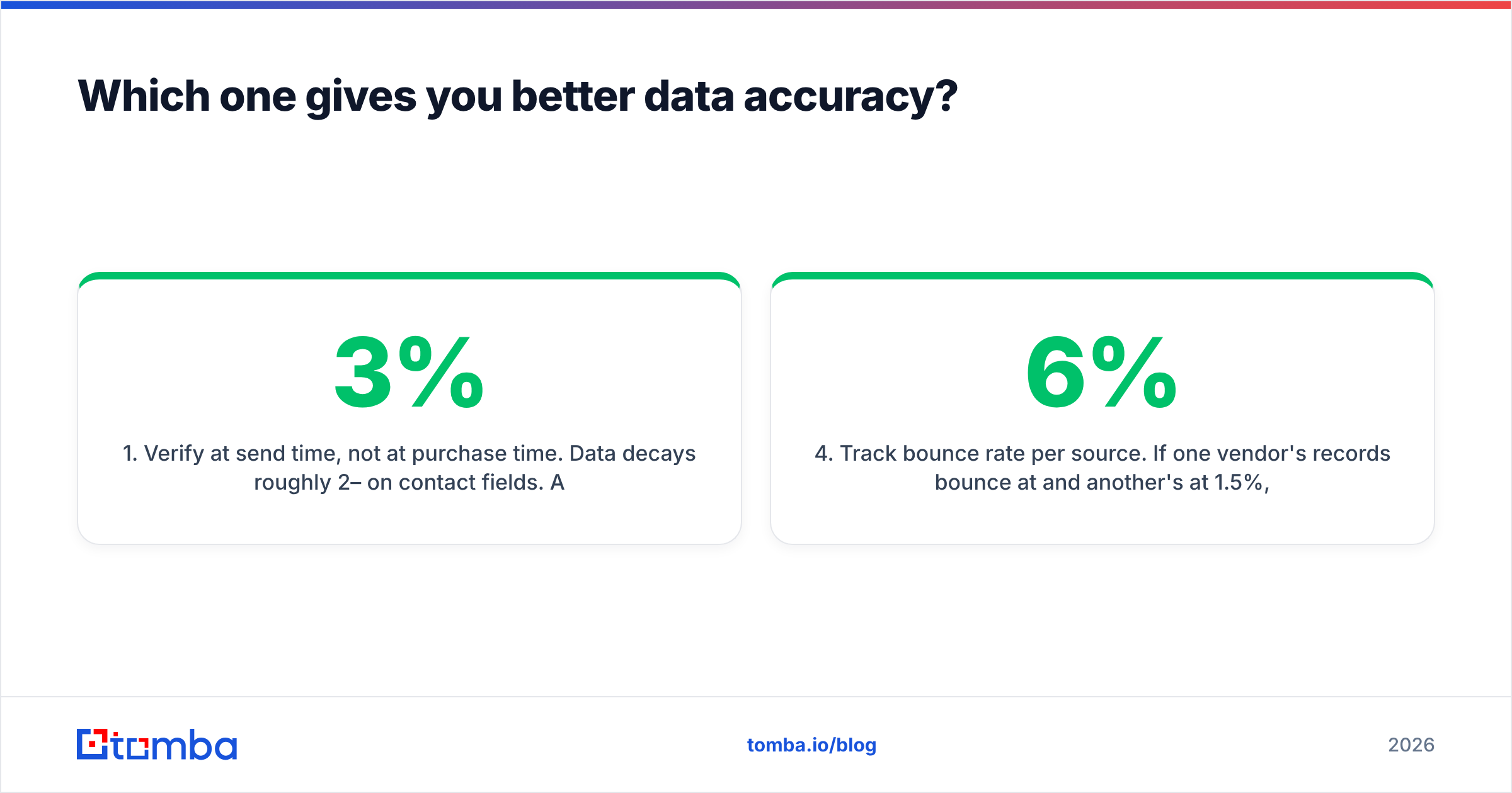 Diagram: Which one gives you better data accuracy
