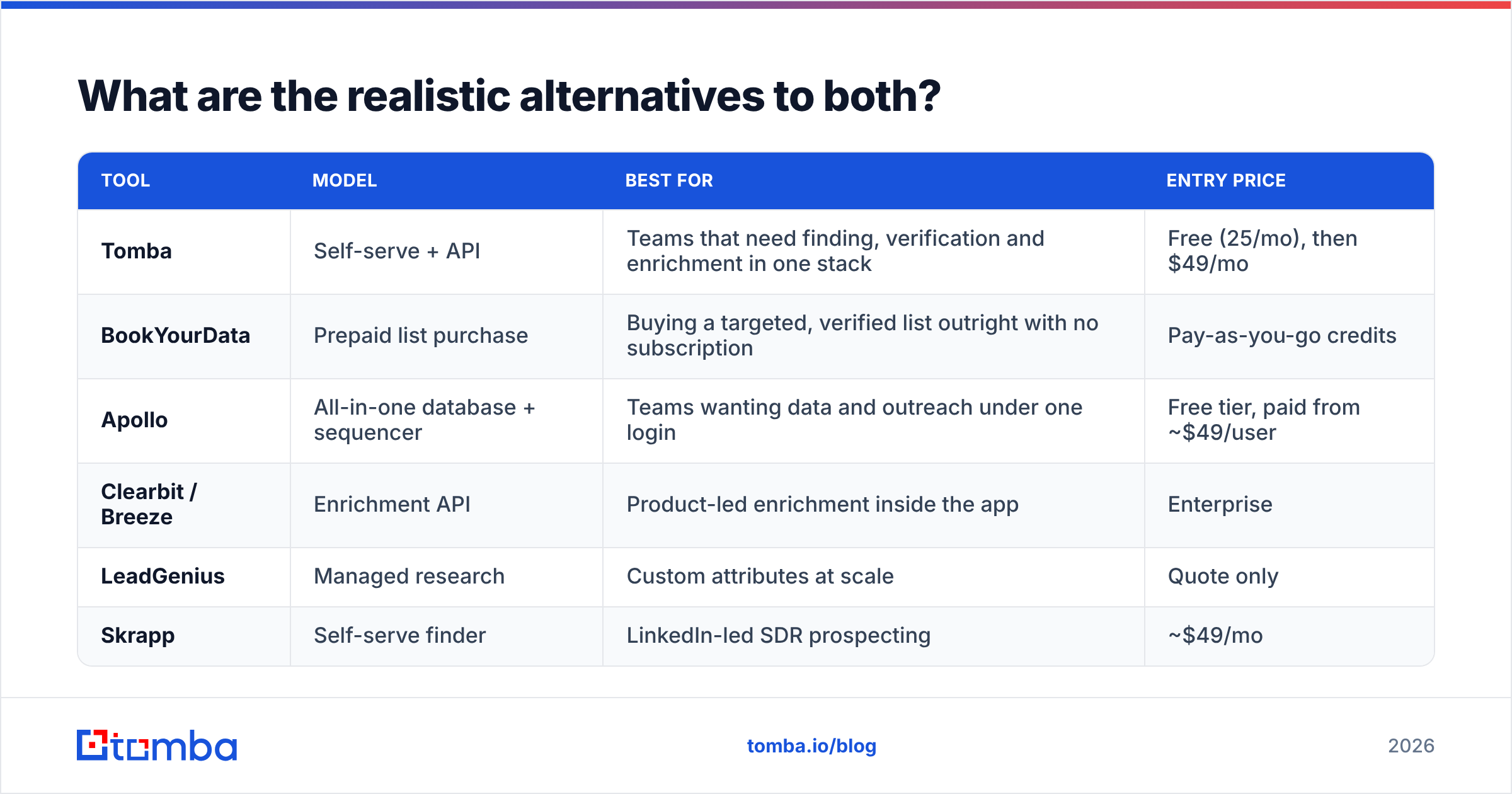 Diagram: What are the realistic alternatives to both