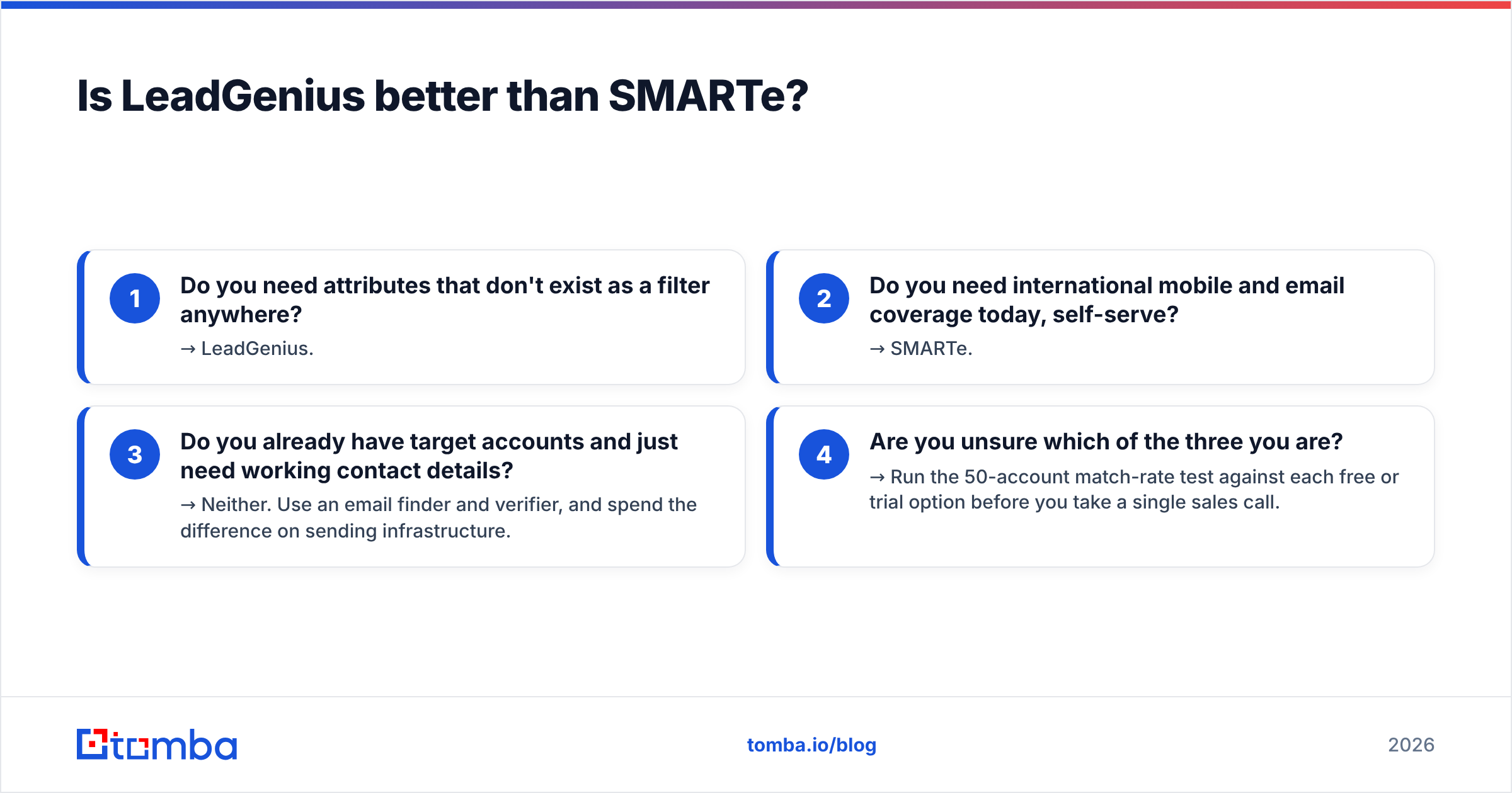 Diagram: Is LeadGenius better than SMARTe