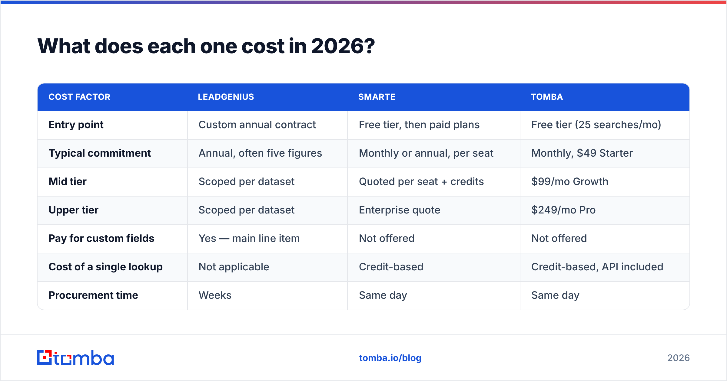 Diagram: What does each one cost in 2026