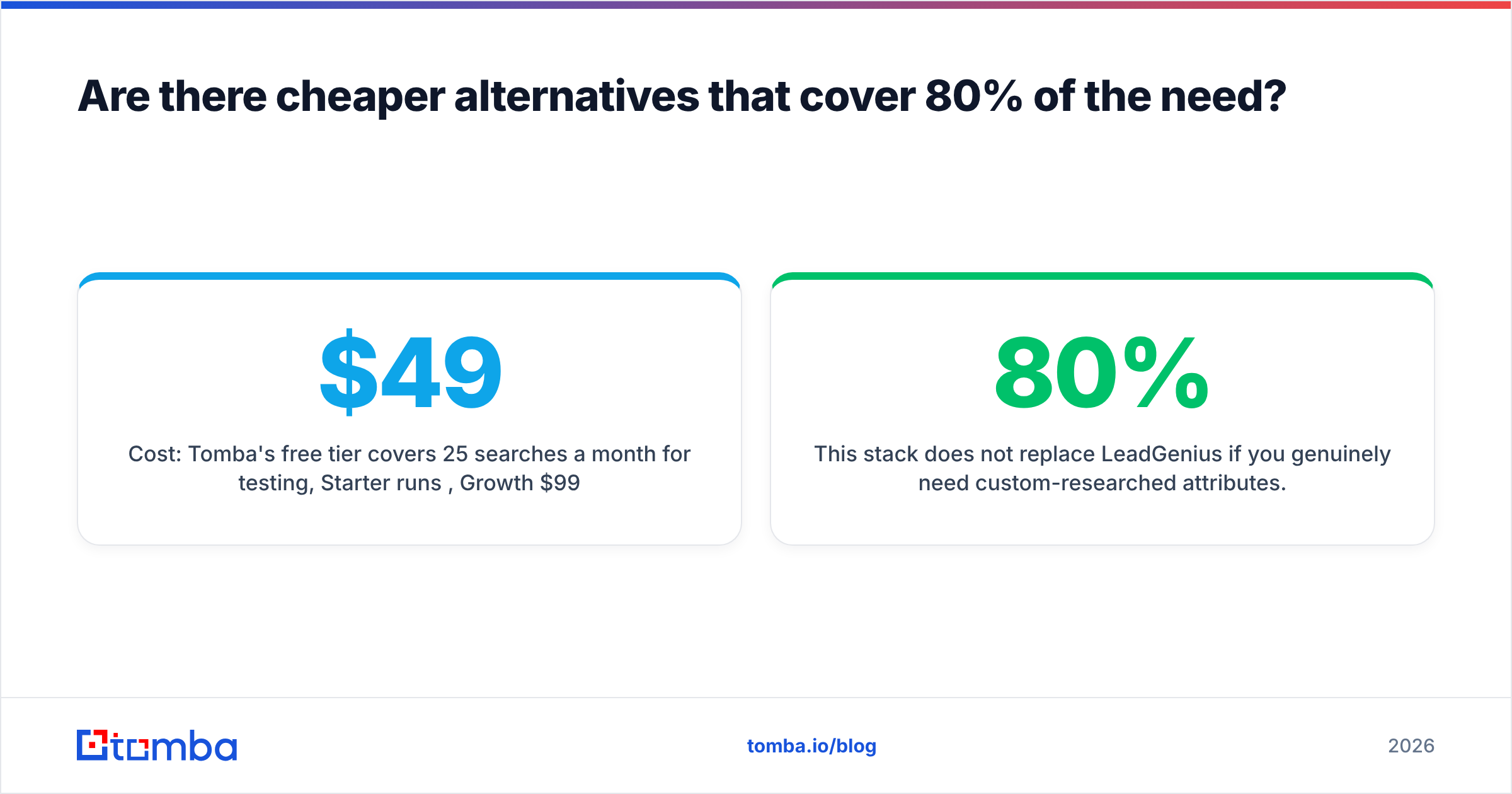Diagram: Are there cheaper alternatives that cover 80% of the need