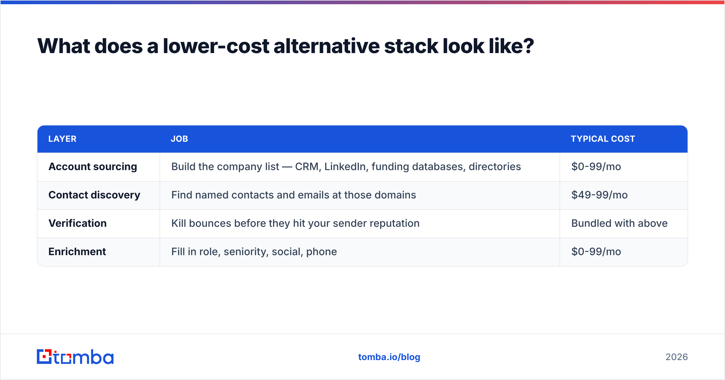 Diagram: What does a lower-cost alternative stack look like