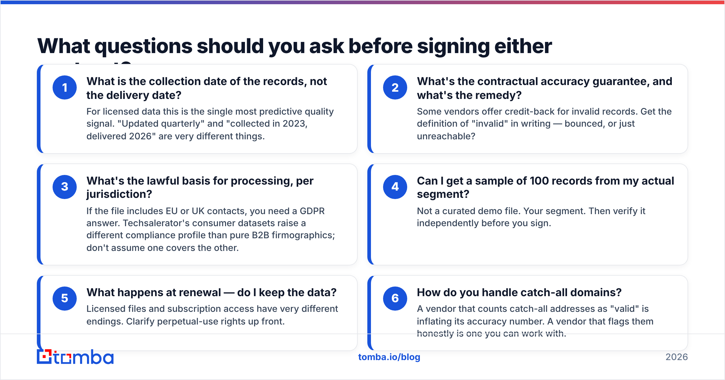 Diagram: What questions should you ask before signing either contract
