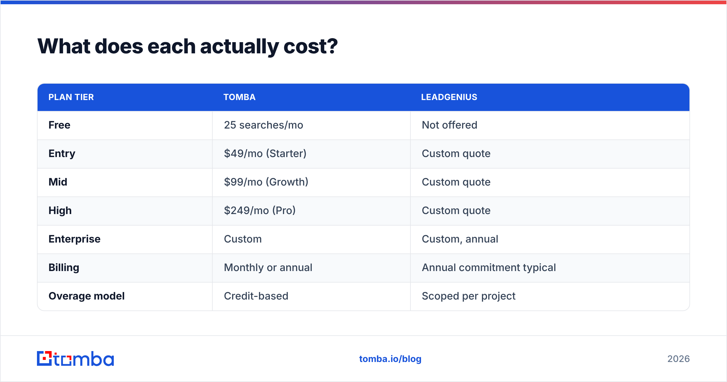 Diagram: What does each actually cost