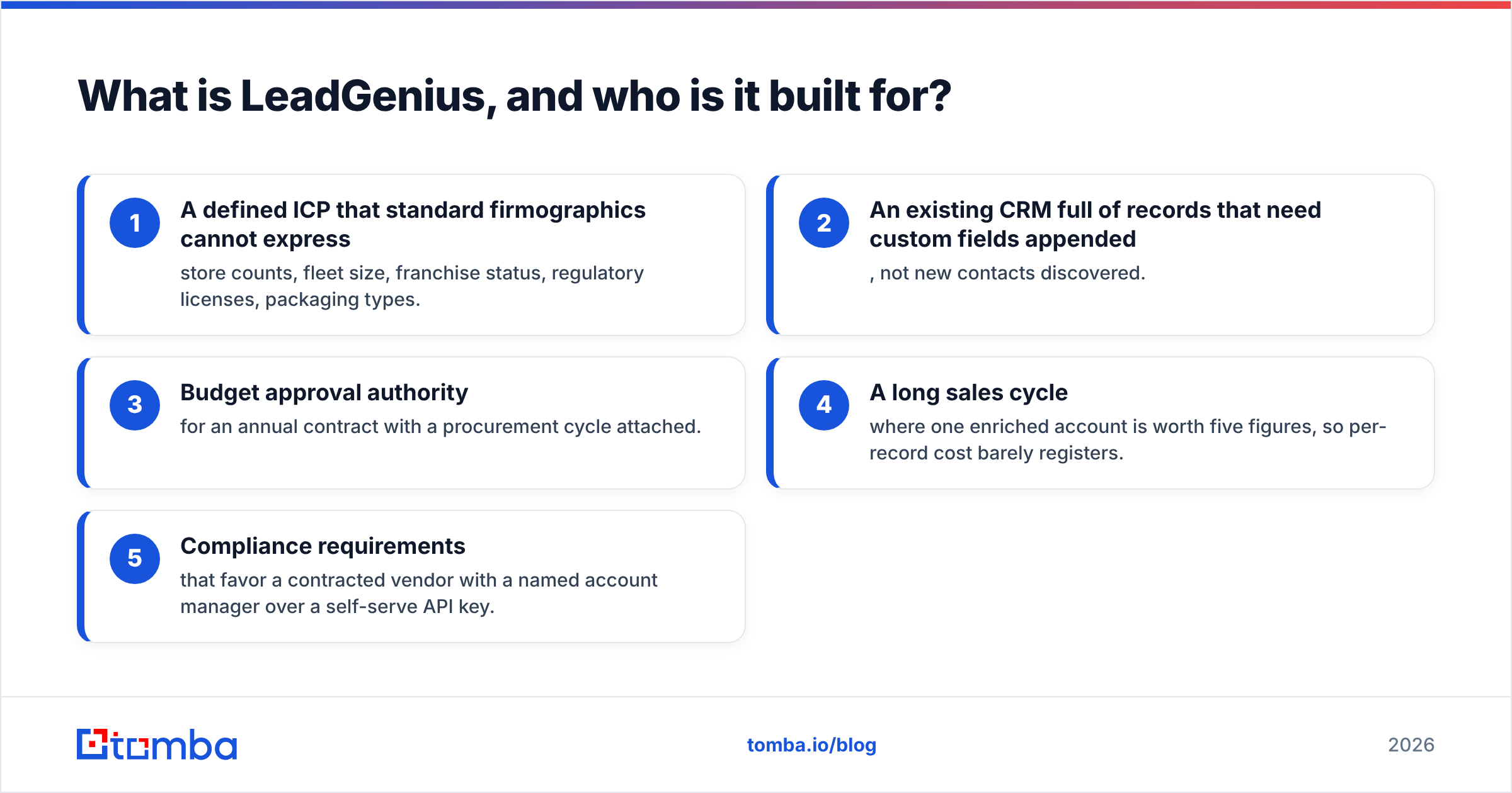 Diagram: What is LeadGenius, and who is it built for