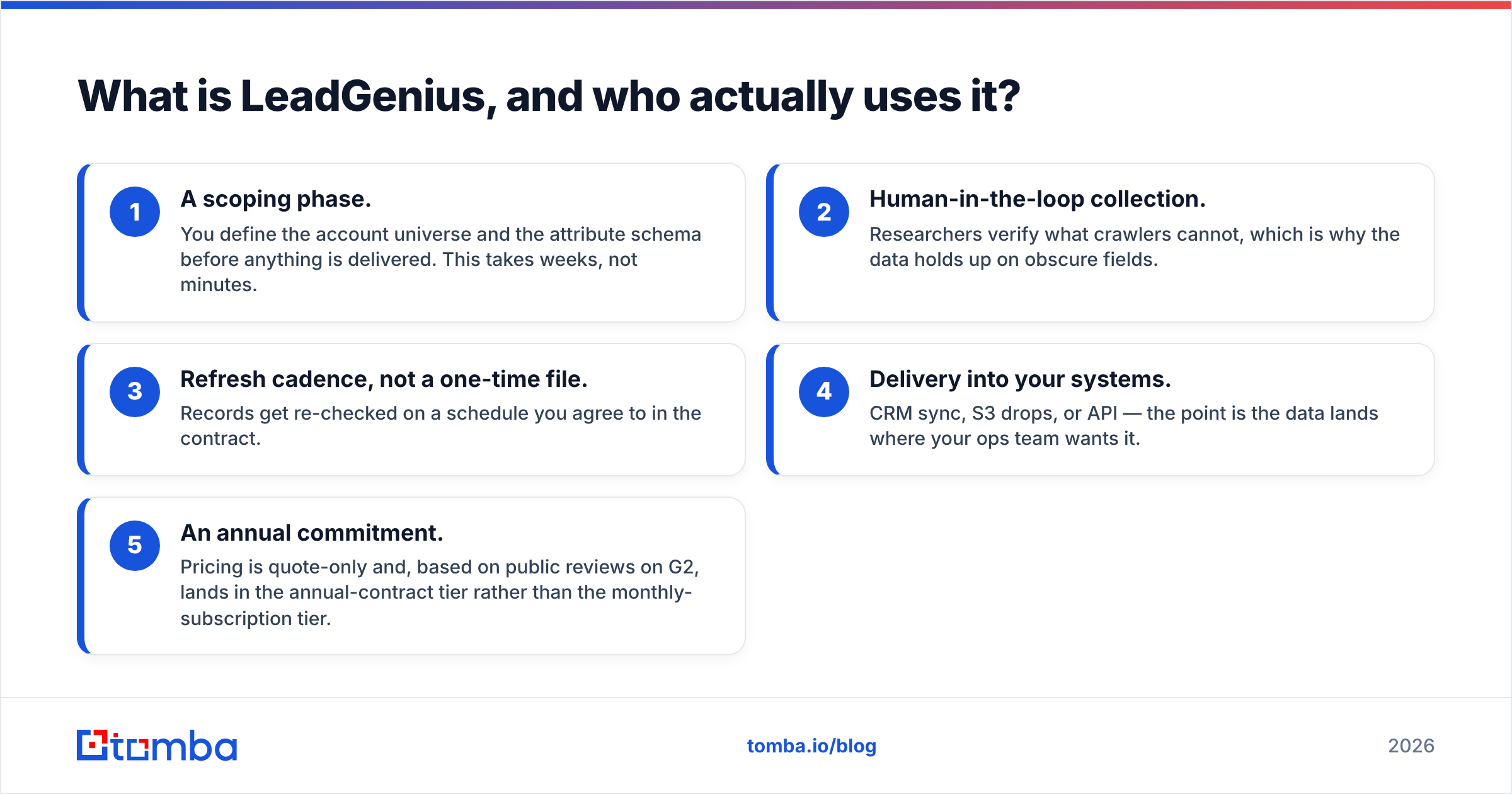 Diagram: What is LeadGenius, and who actually uses it