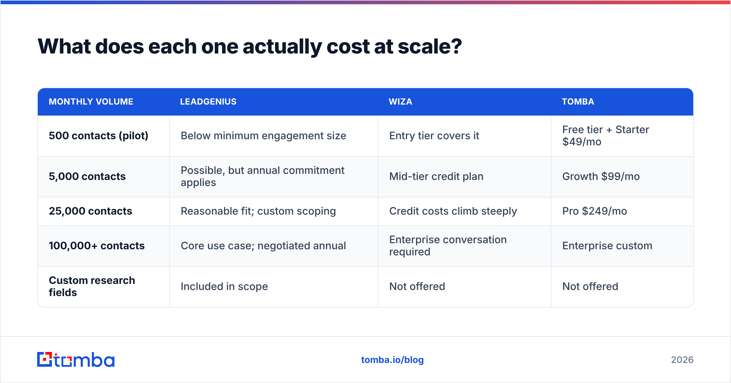 Diagram: What does each one actually cost at scale