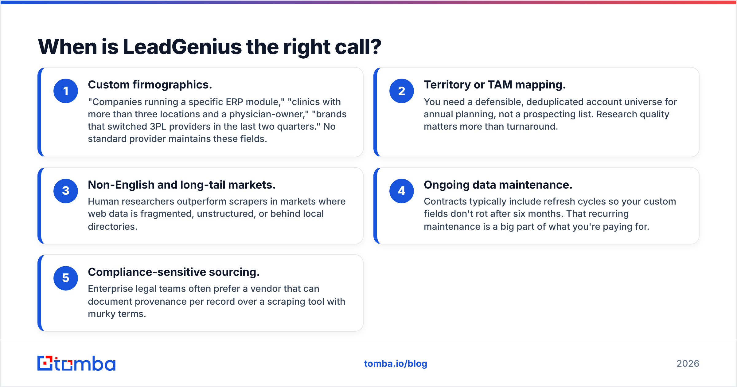 Diagram: When is LeadGenius the right call