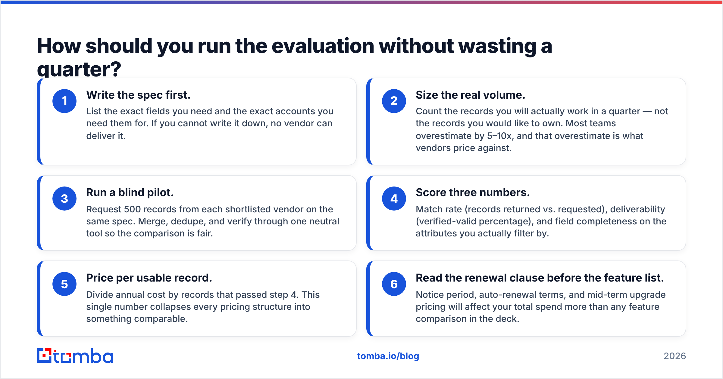 Diagram: How should you run the evaluation without wasting a quarter