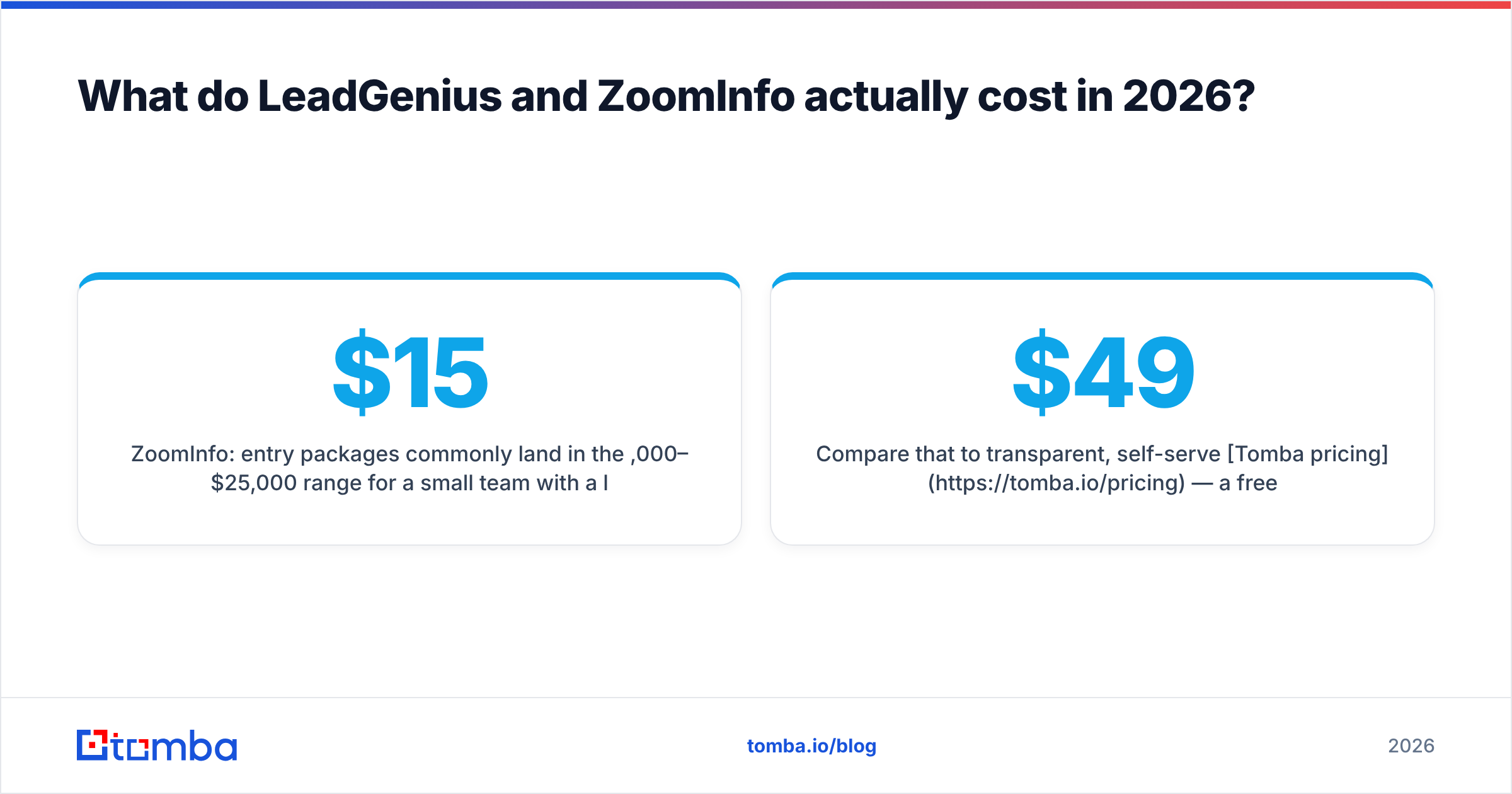 Diagram: What do LeadGenius and ZoomInfo actually cost in 2026